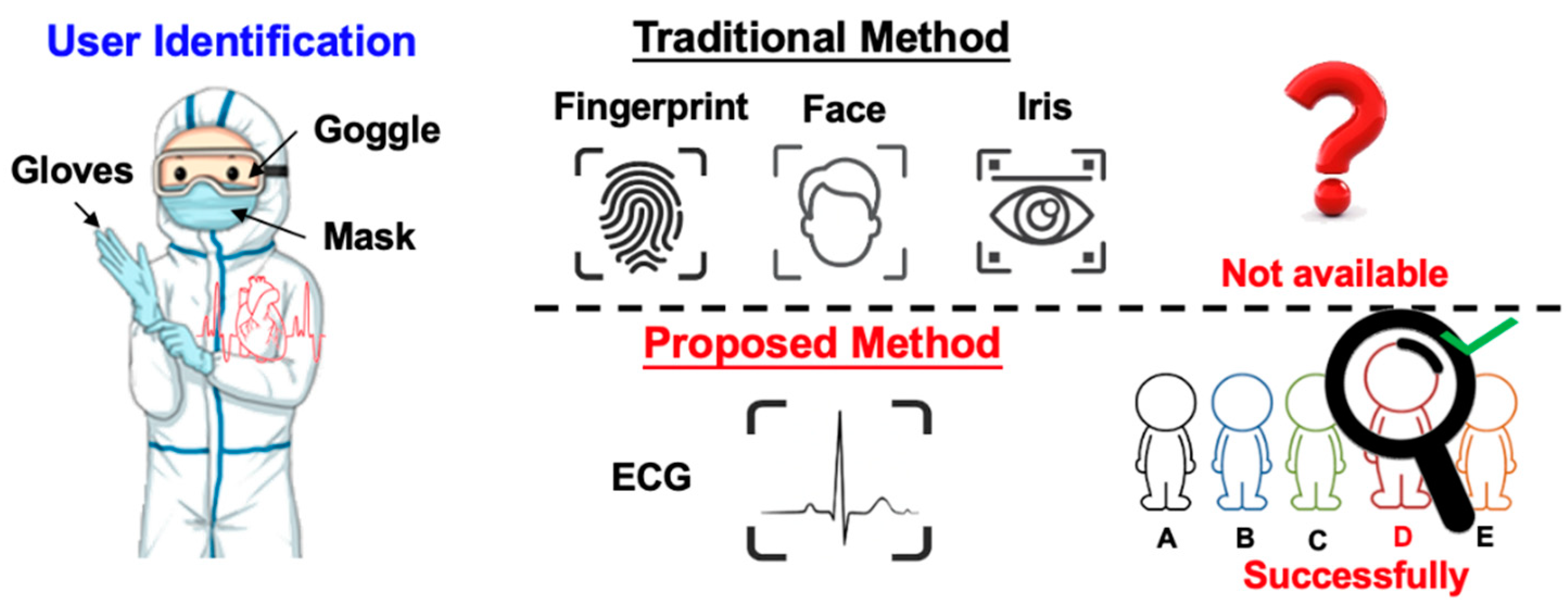Sensors 20 03279 g001