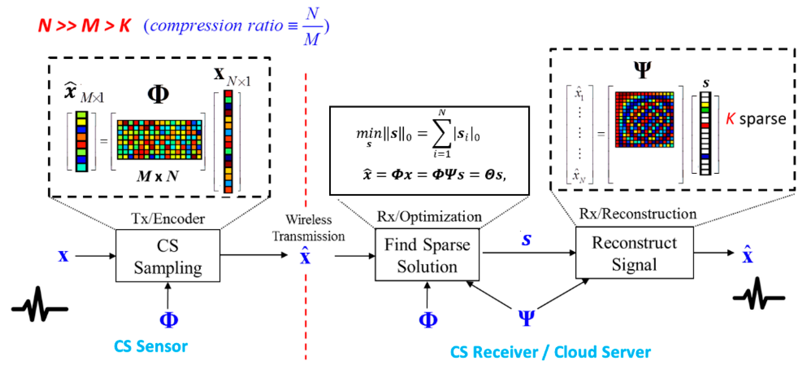 Sensors 20 03279 g004