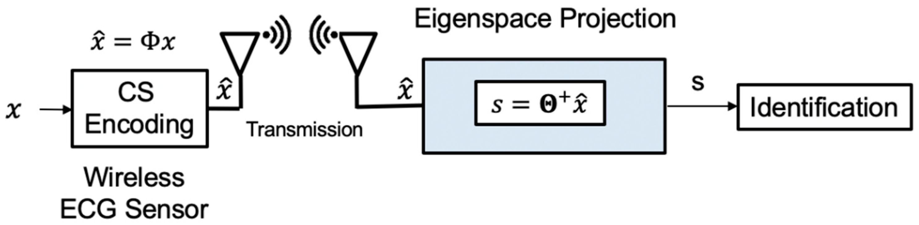 Sensors 20 03279 g008