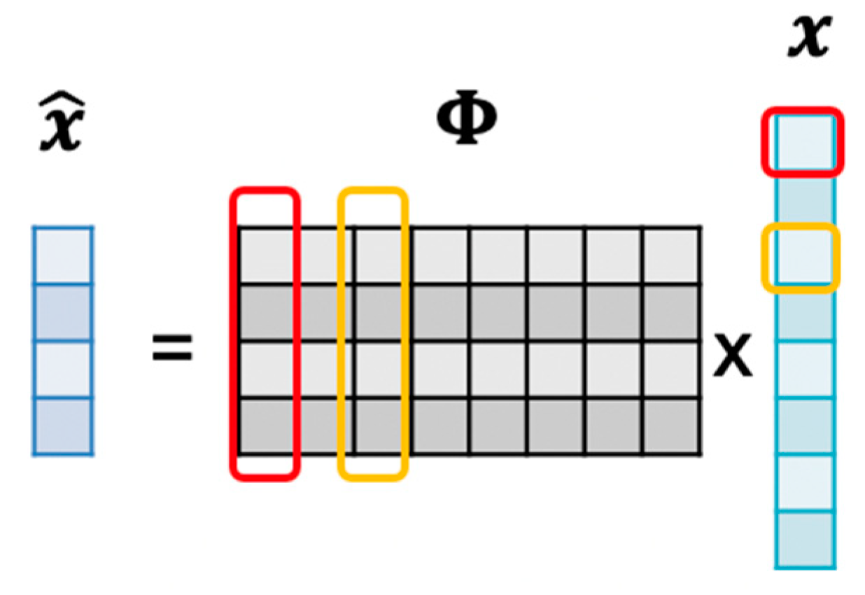 Sensors 20 03279 g009