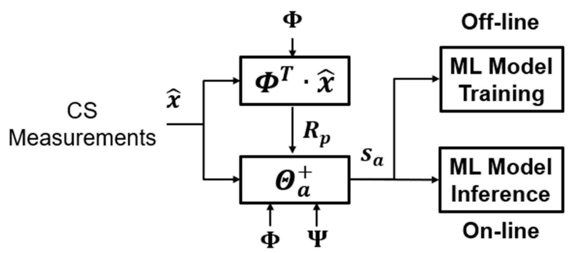 Sensors 20 03279 g011