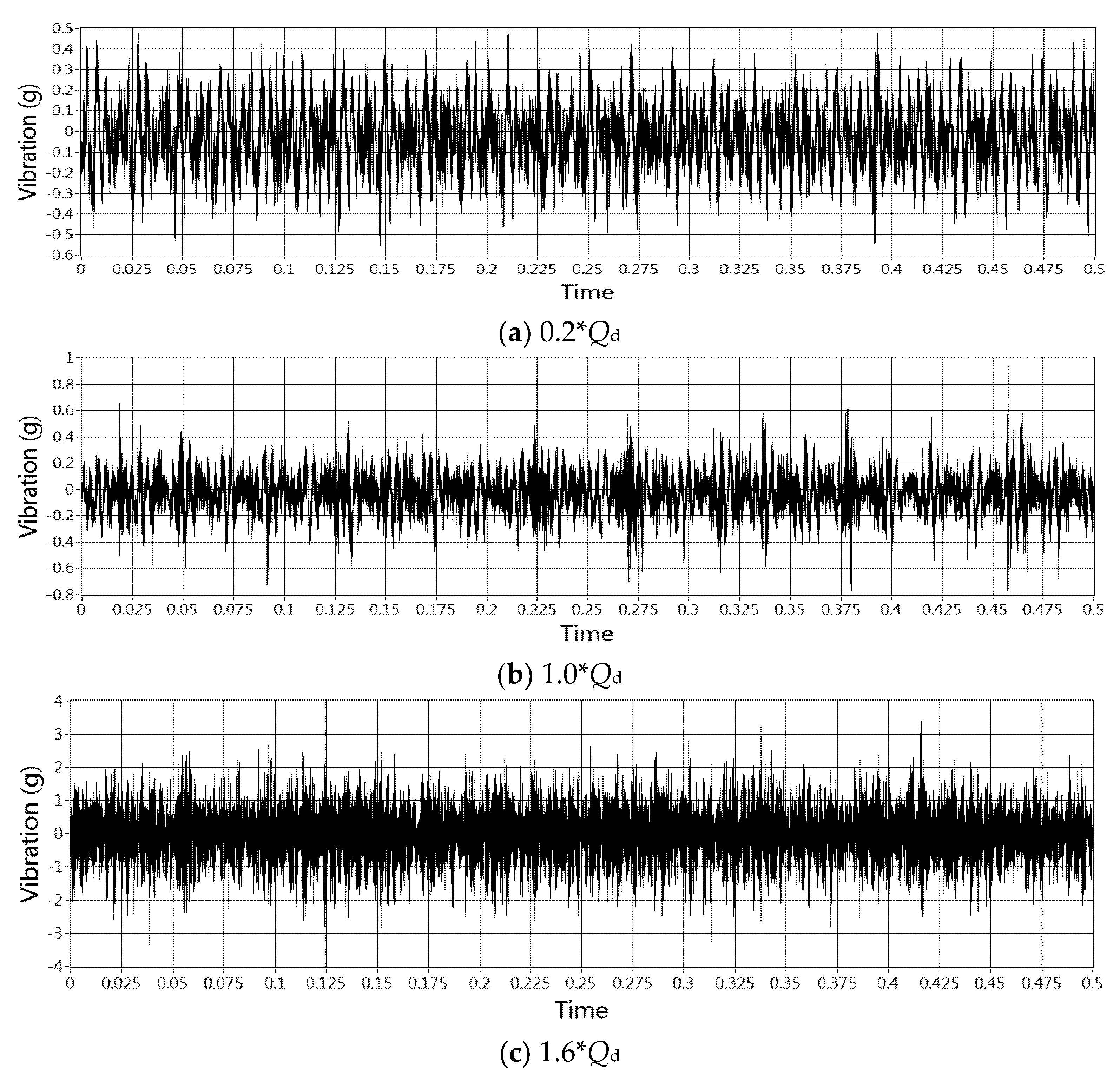 Sensors 20 03283 g006