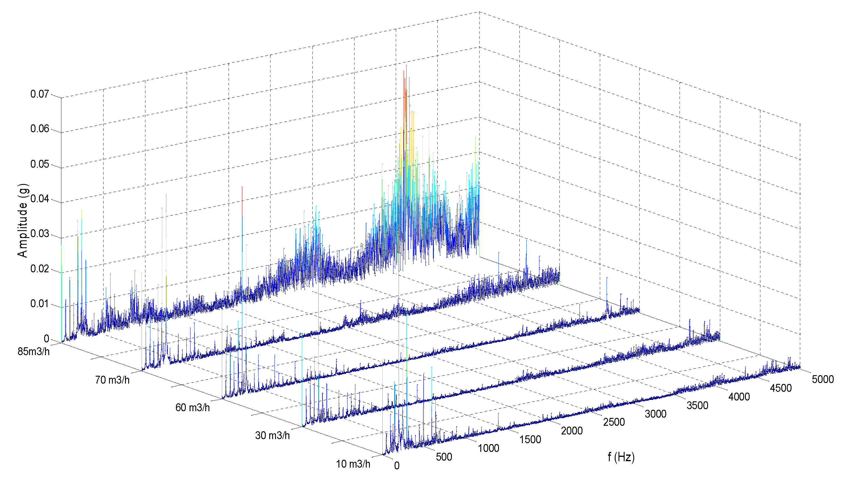 Sensors 20 03283 g007