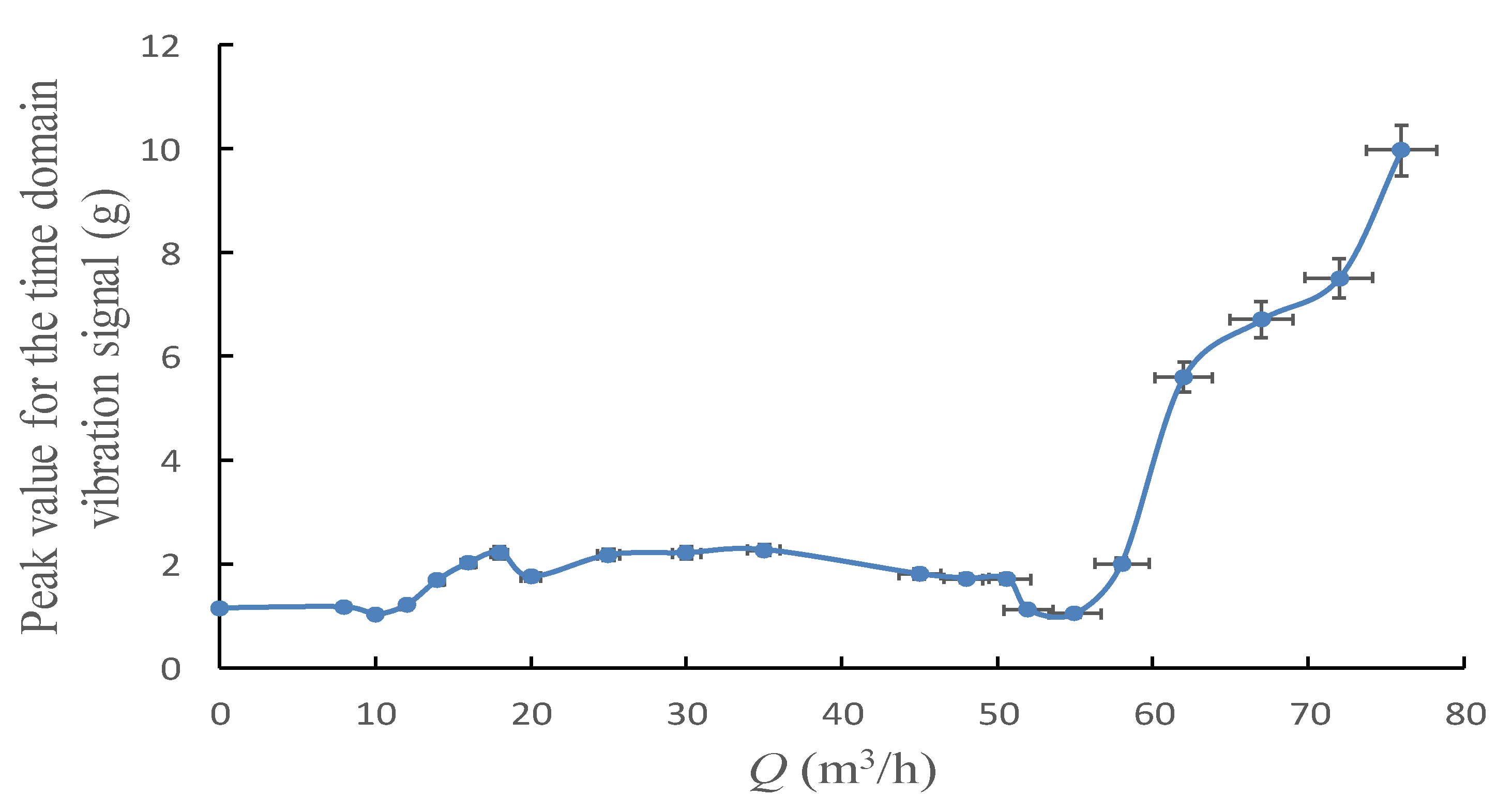 Sensors 20 03283 g008