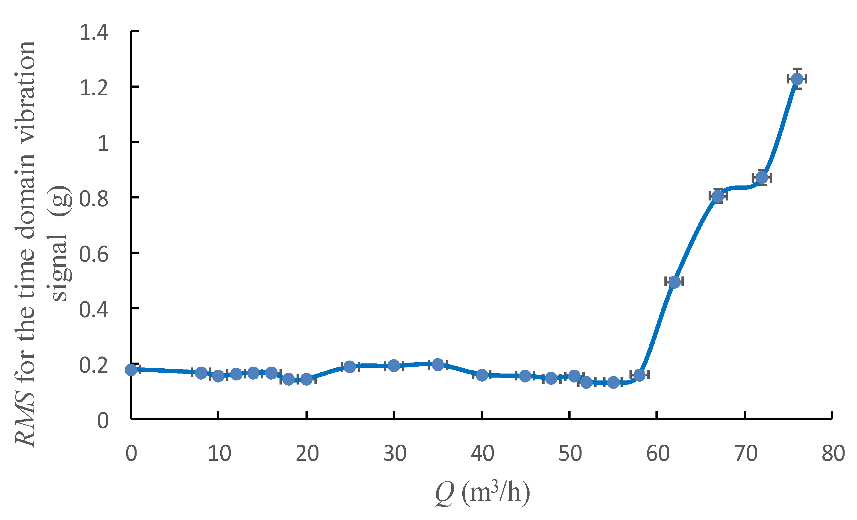 Sensors 20 03283 g009