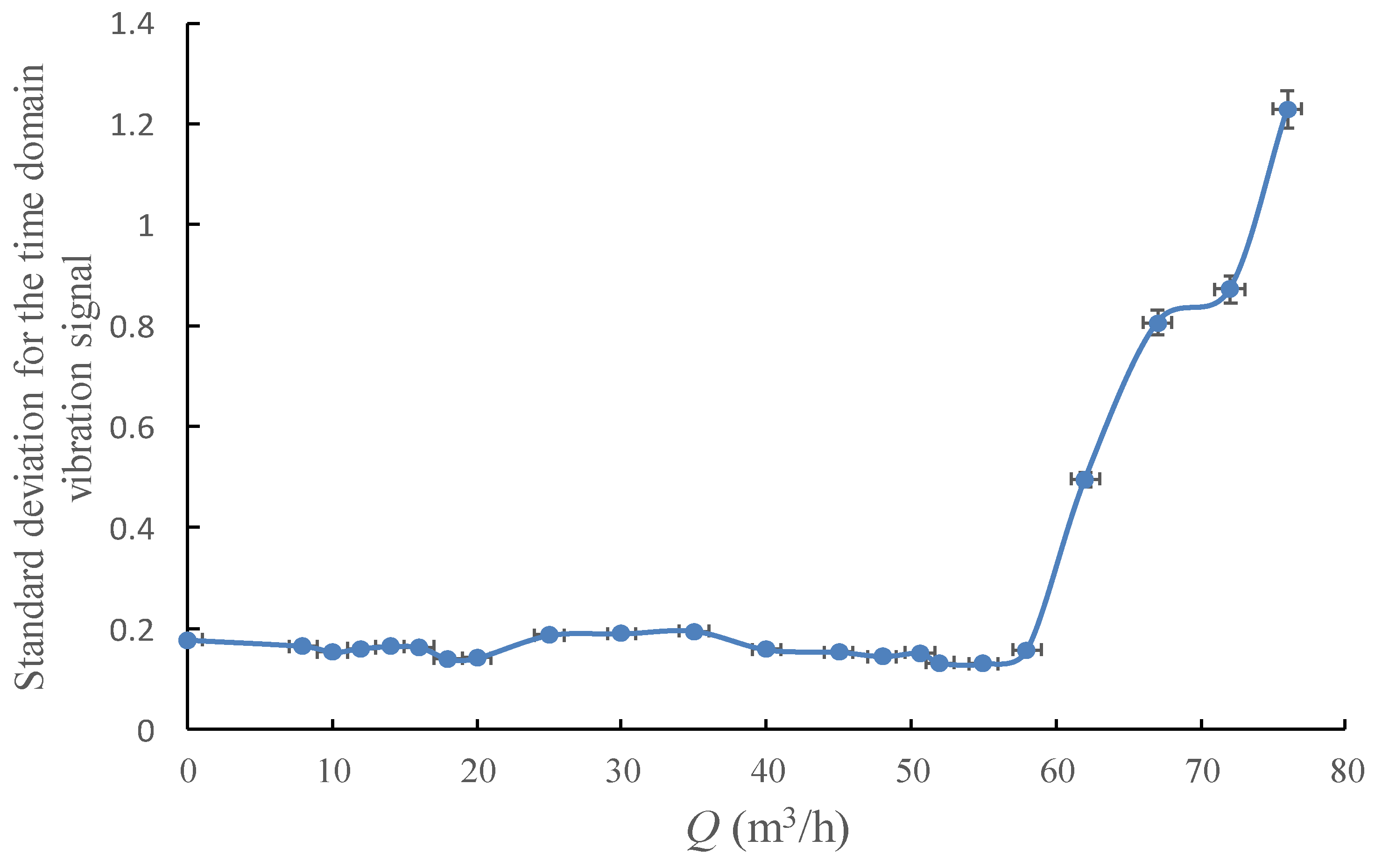 Sensors 20 03283 g012