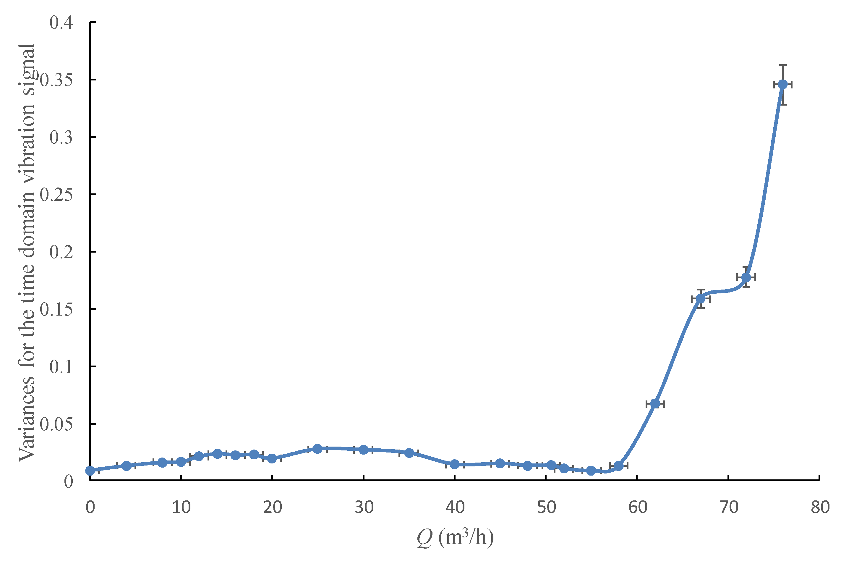 Sensors 20 03283 g013