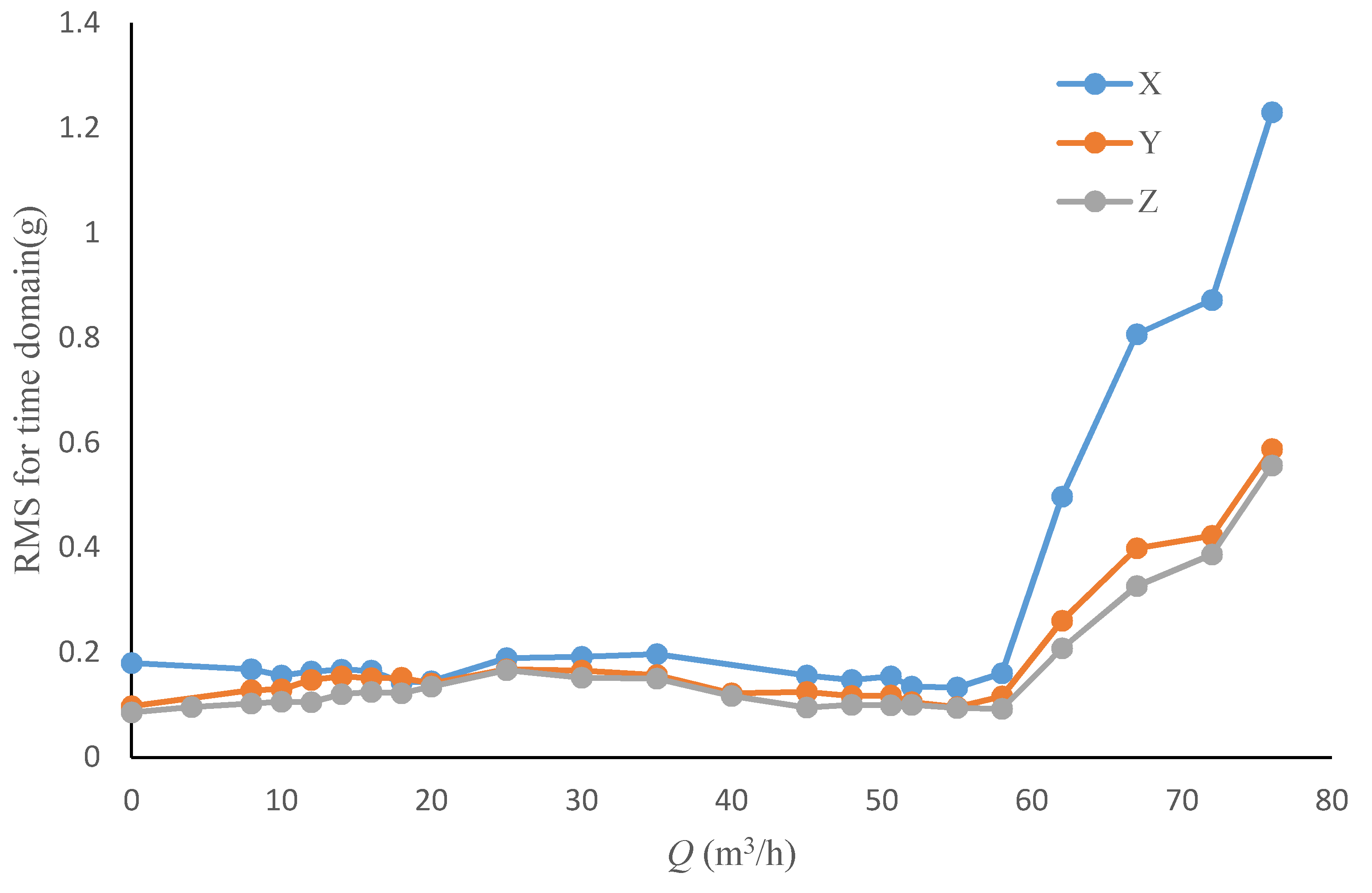 Sensors 20 03283 g018