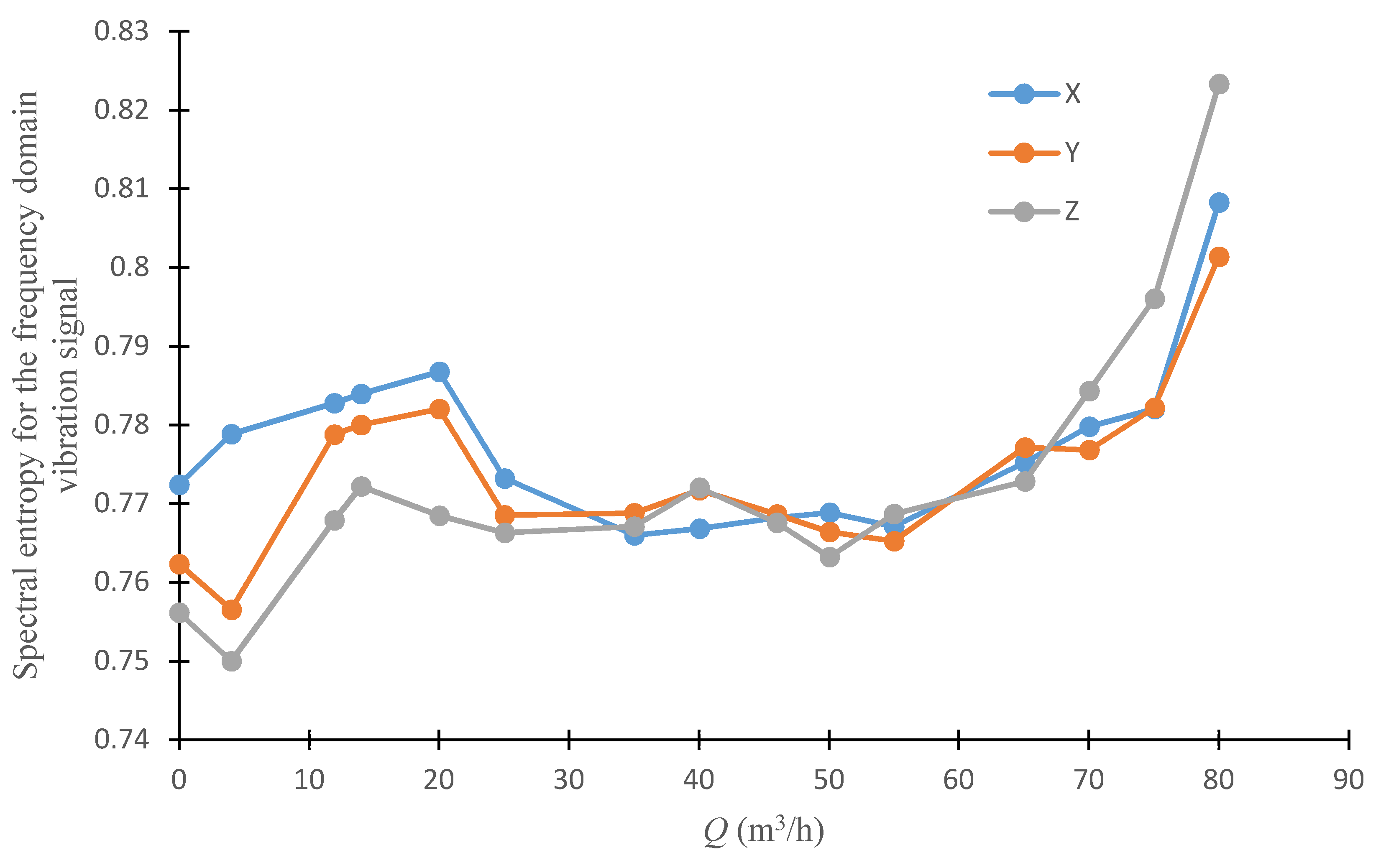 Sensors 20 03283 g019