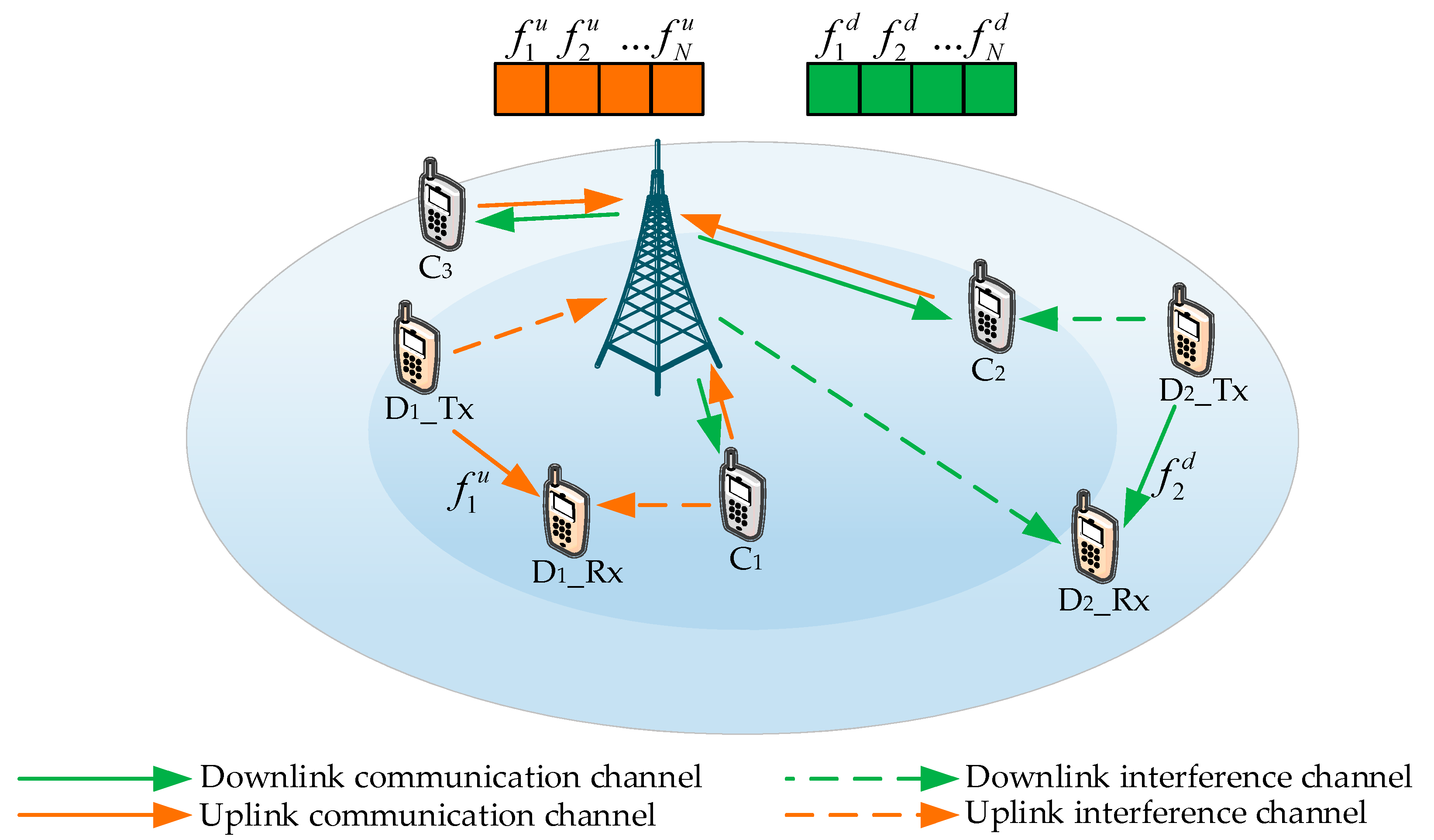 downlink uplink downlink uplink