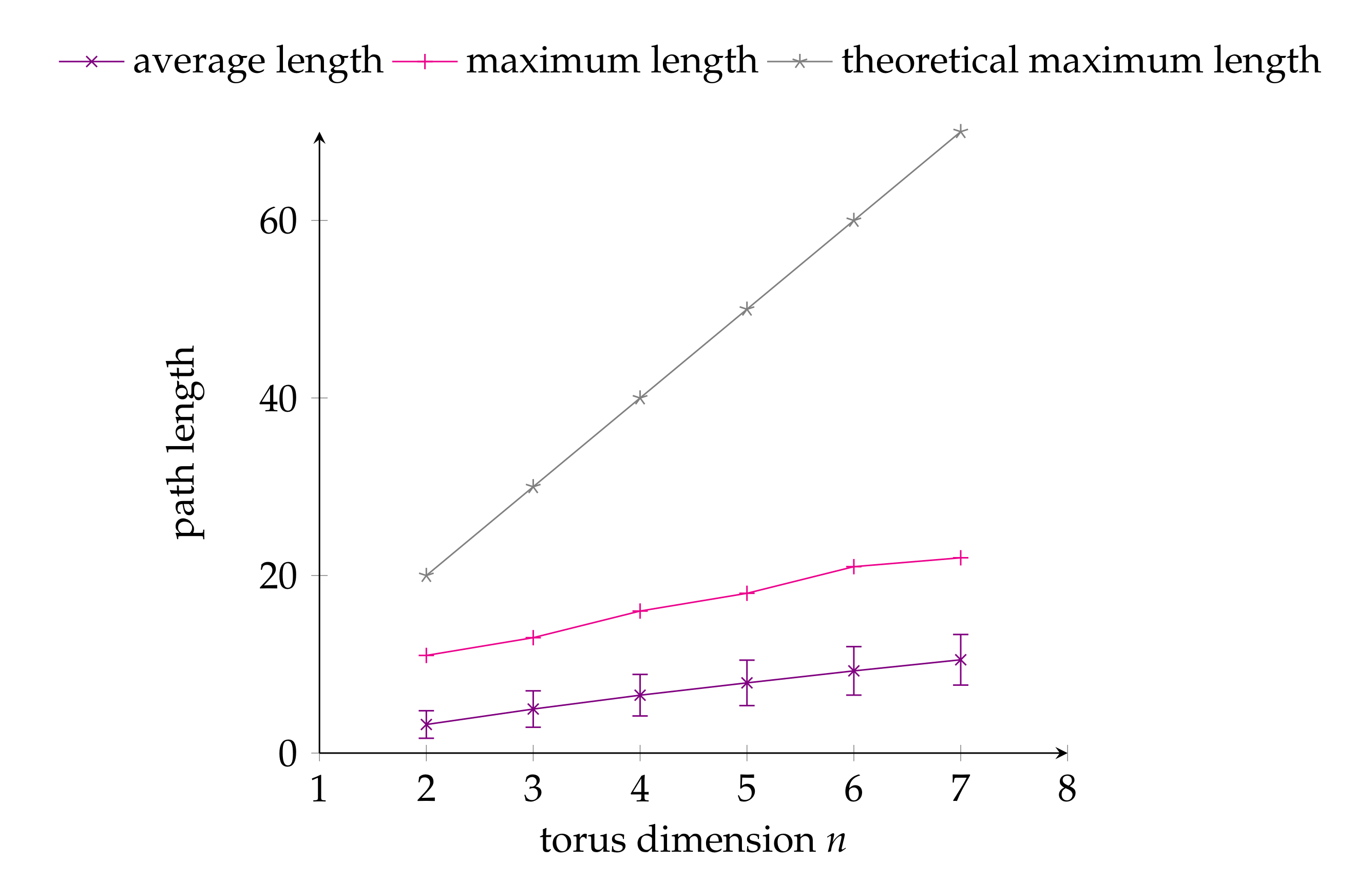 Sensors 20 03286 g008