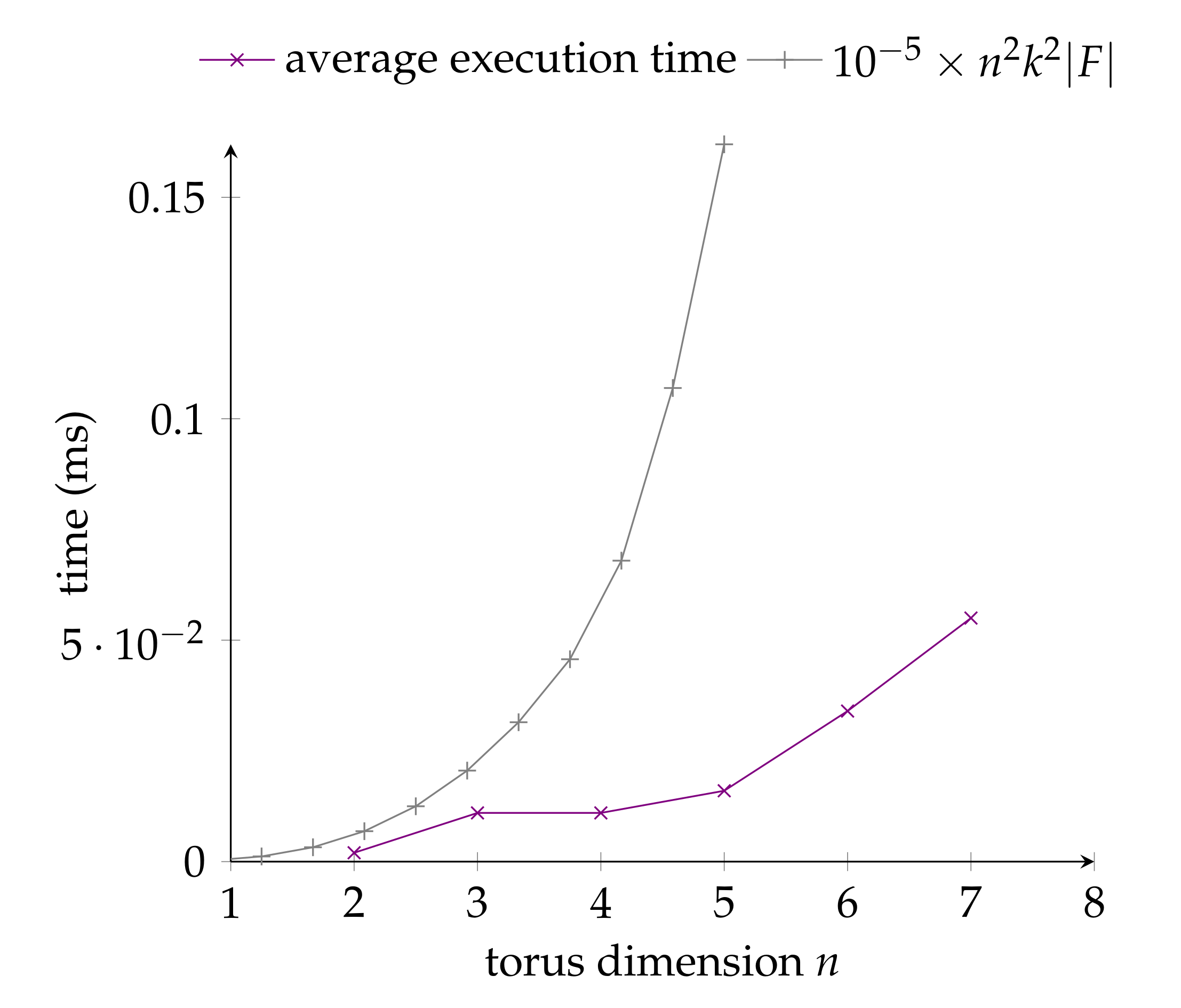 Sensors 20 03286 g009