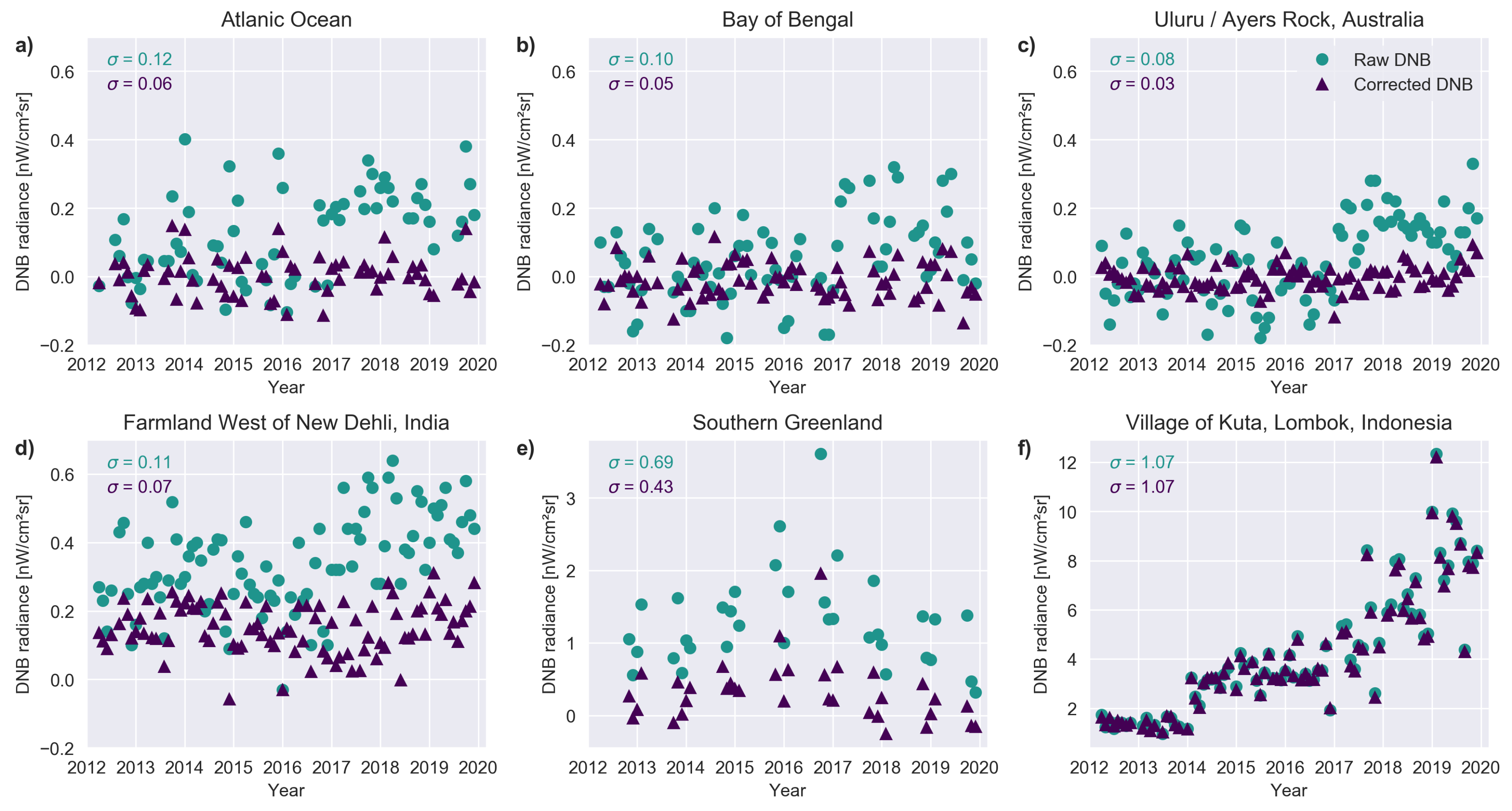 Sensors 20 03287 g006 Sensors 20 03287 g006