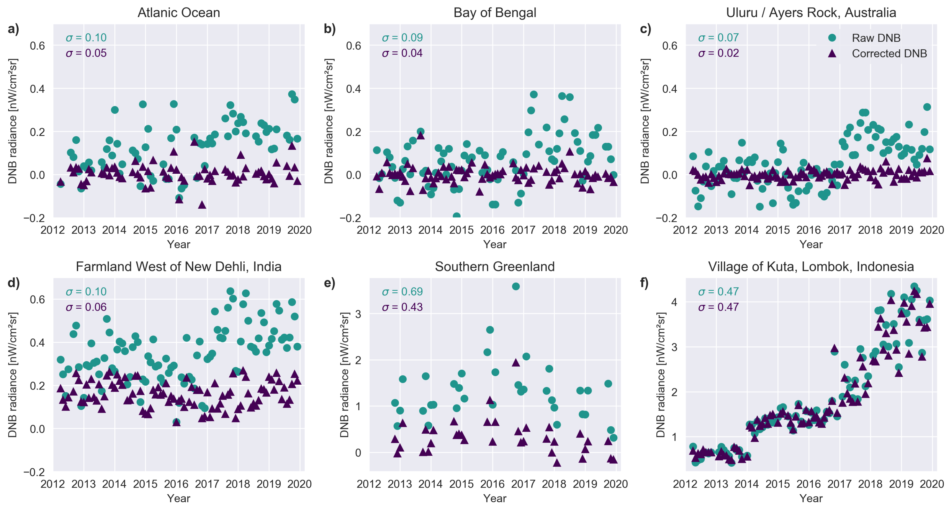 Sensors 20 03287 g007 Sensors 20 03287 g007