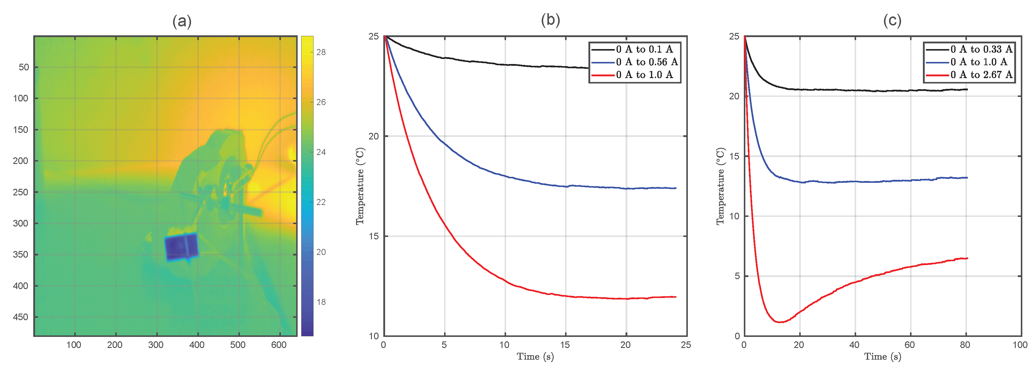 Sensors 20 03288 g004