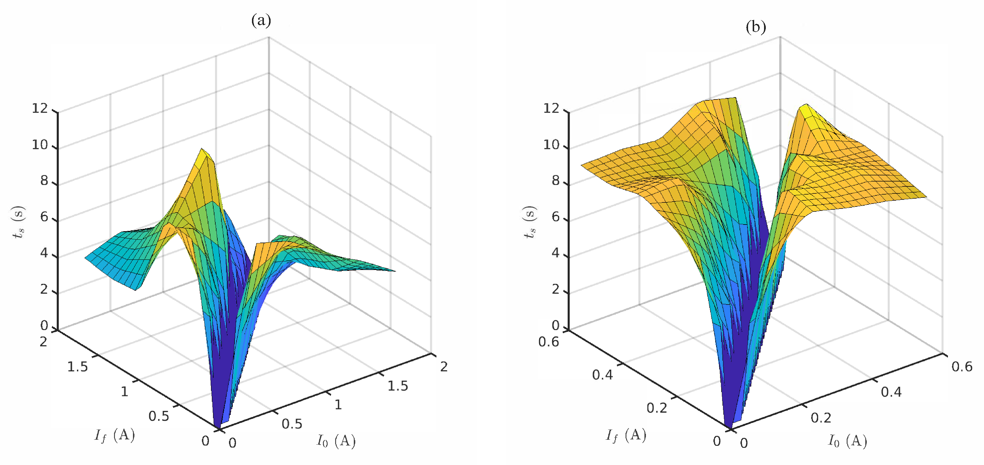 Sensors 20 03288 g005