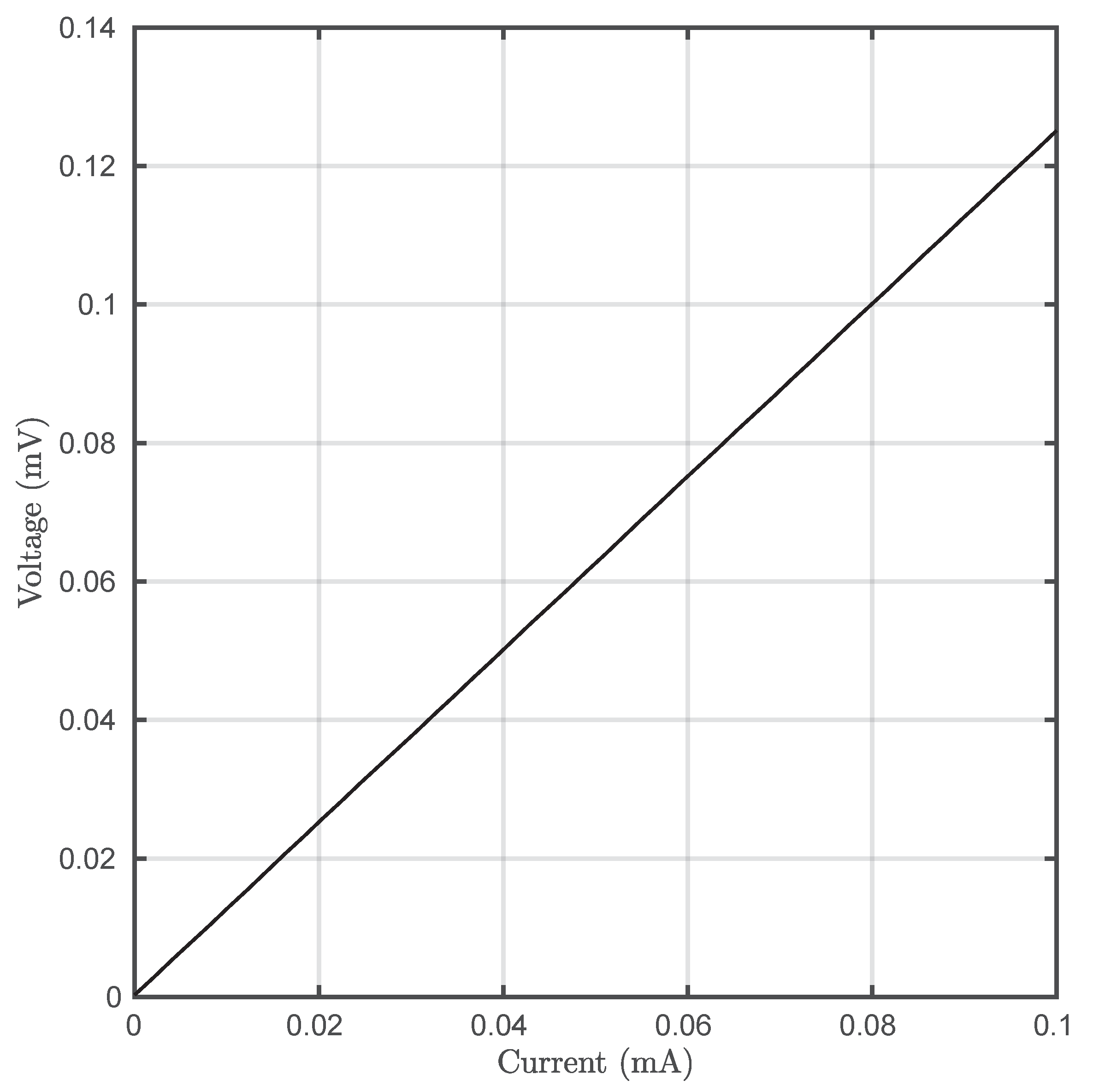 Sensors 20 03288 g009