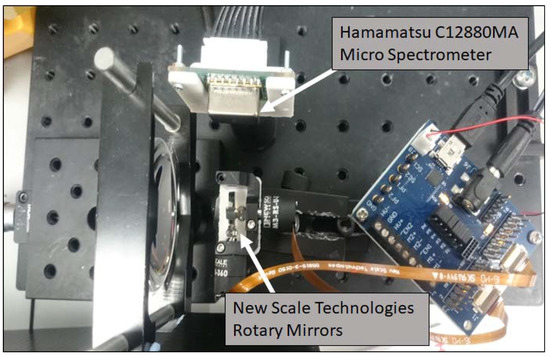 Low-Cost Hyperspectral Imaging System: Design and Testing for ...