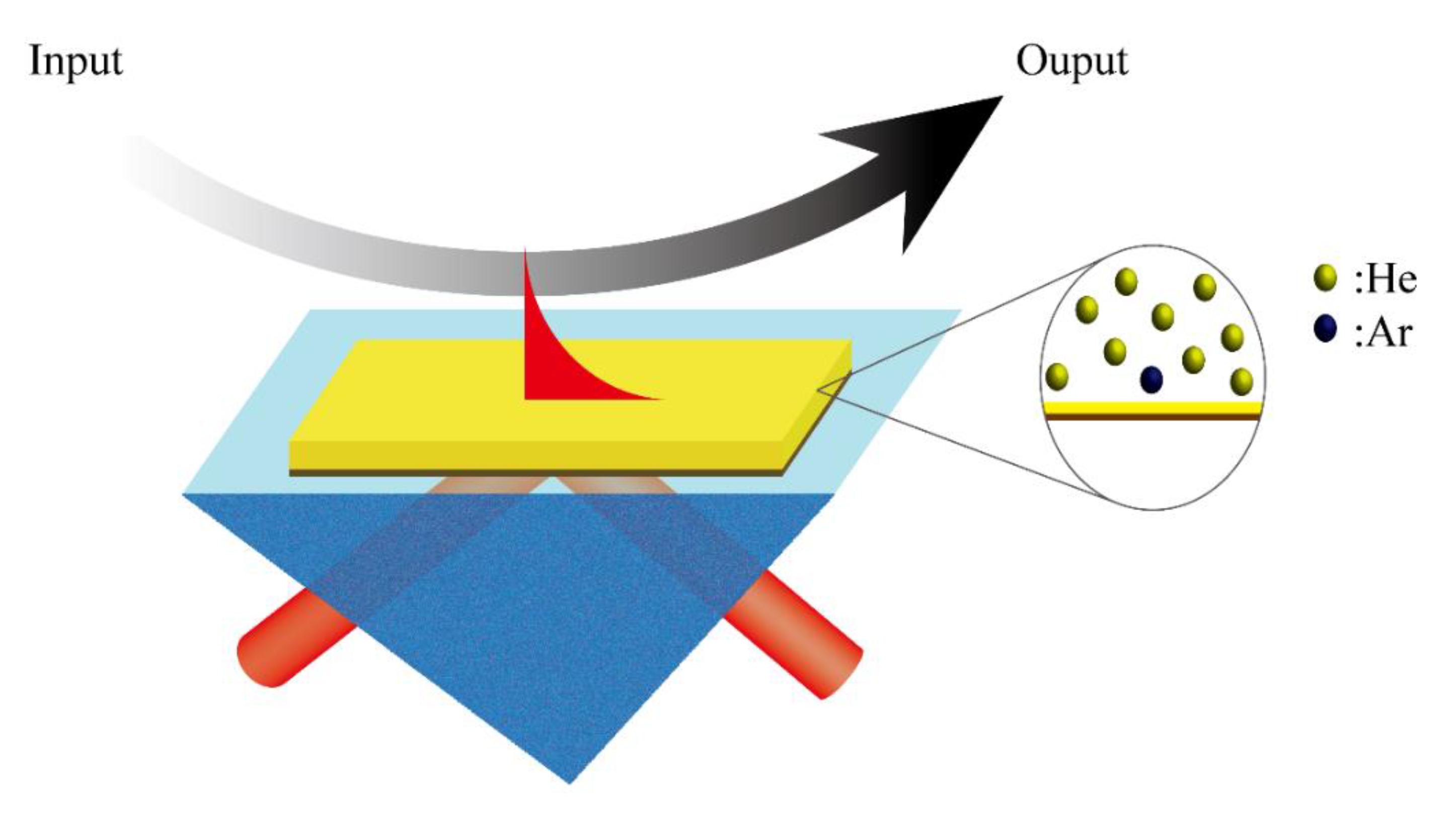 Sensors 20 03295 g002