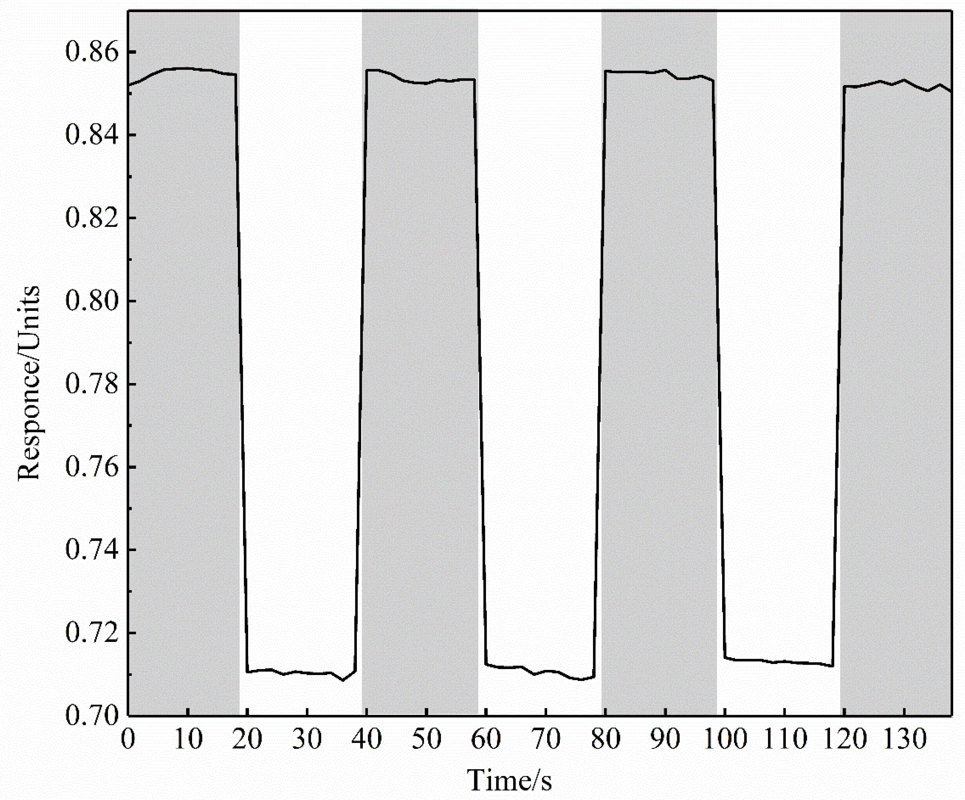 Sensors 20 03295 g004