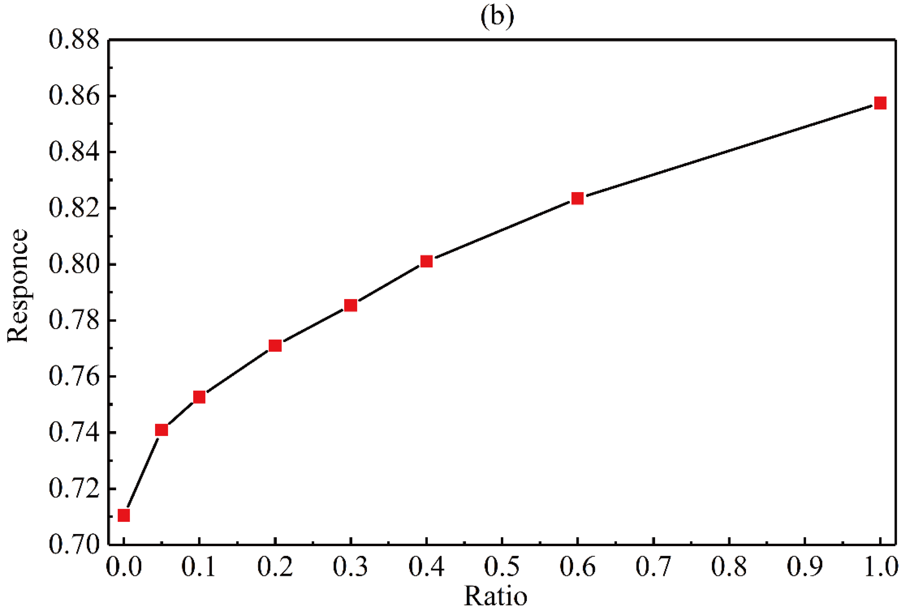 Sensors 20 03295 g005b