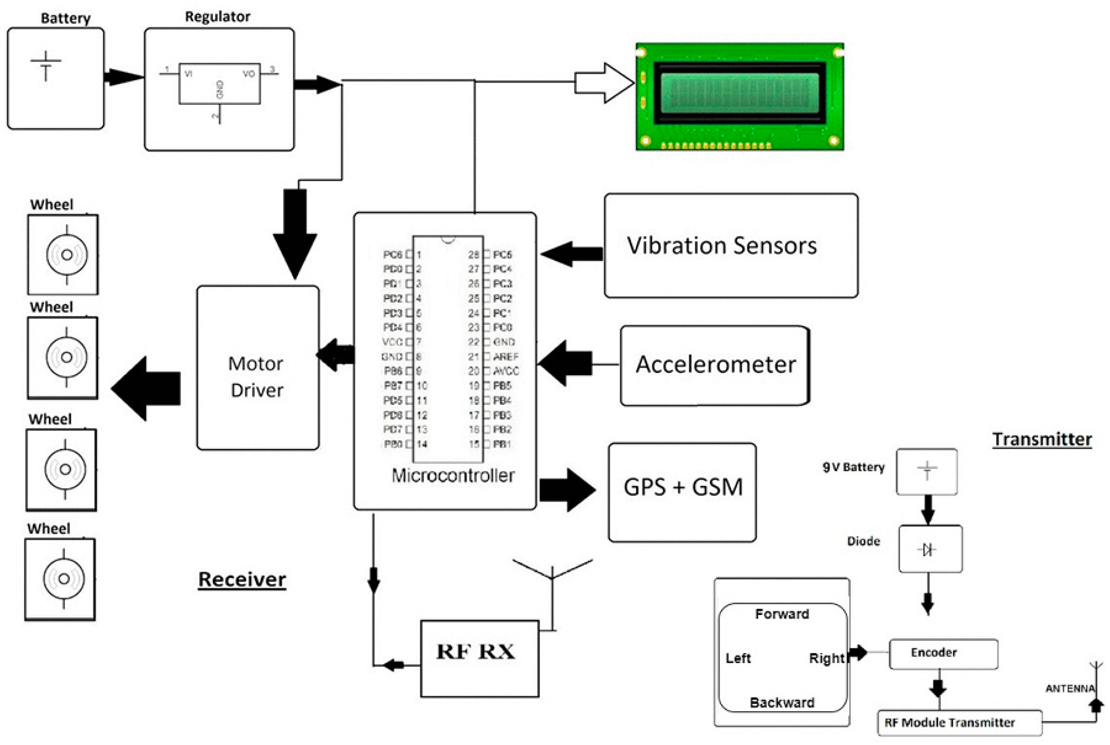 Sensors 20 03296 g003 Sensors 20 03296 g003