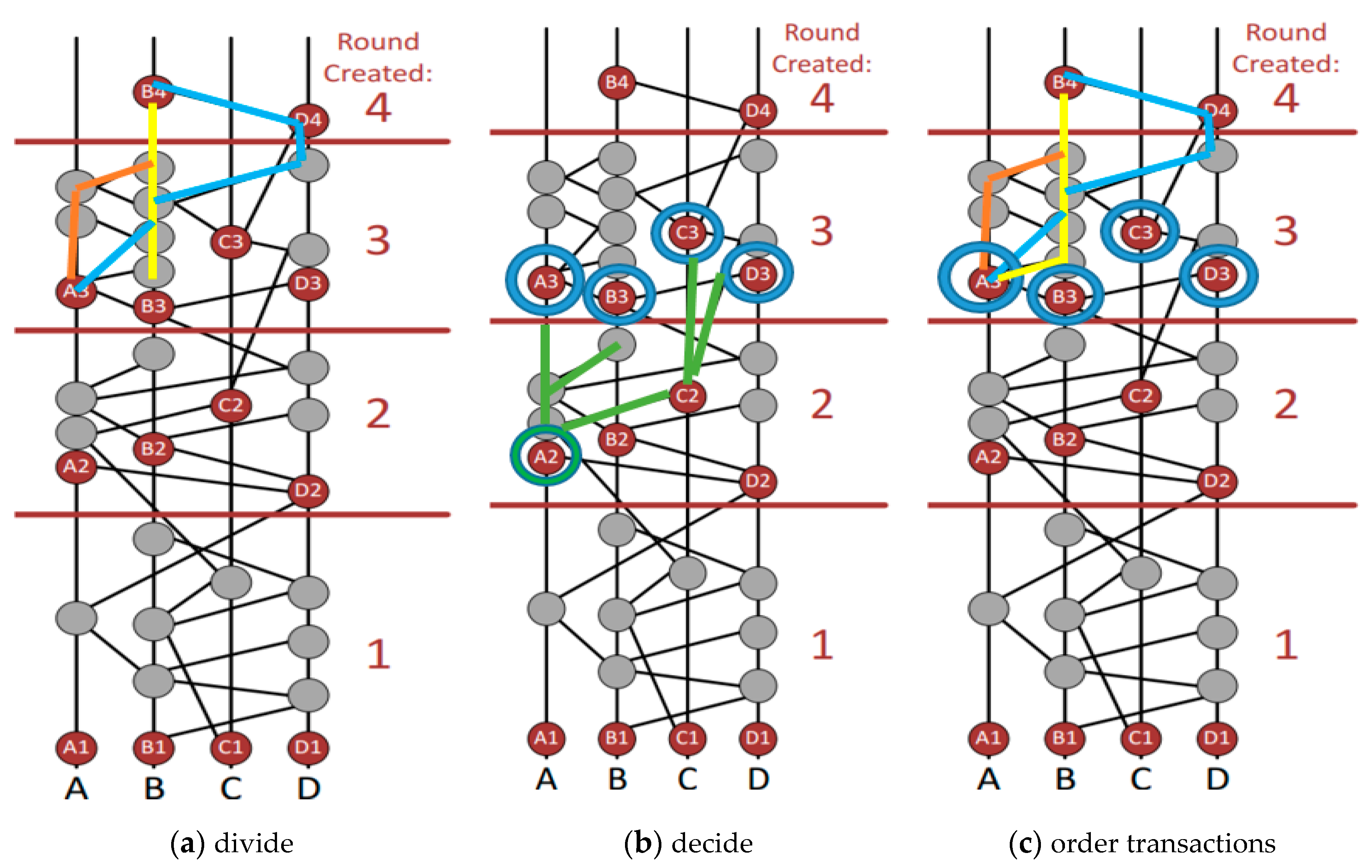 Sensors 20 03296 g005 Sensors 20 03296 g005