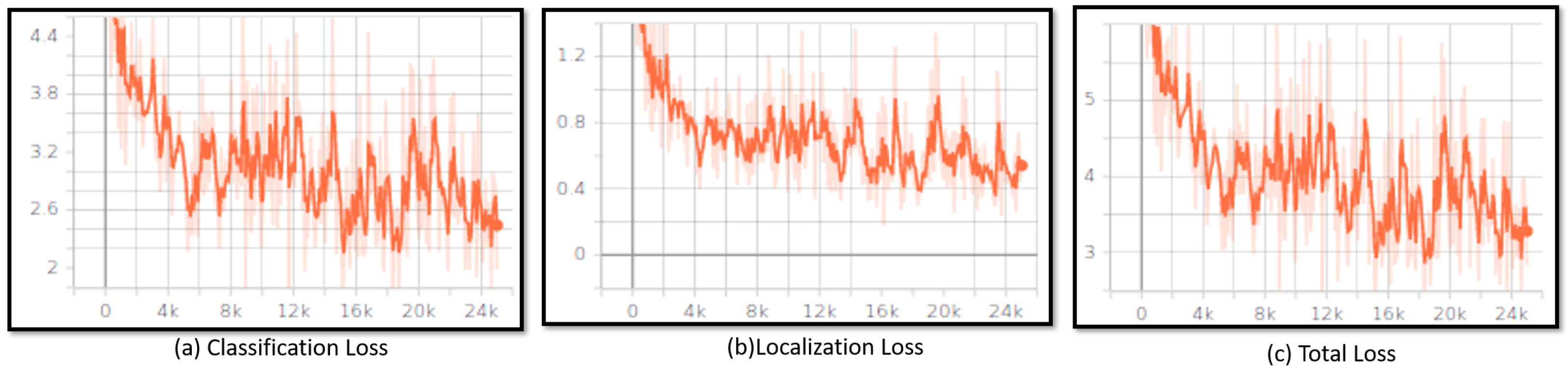 Sensors 20 03298 g013