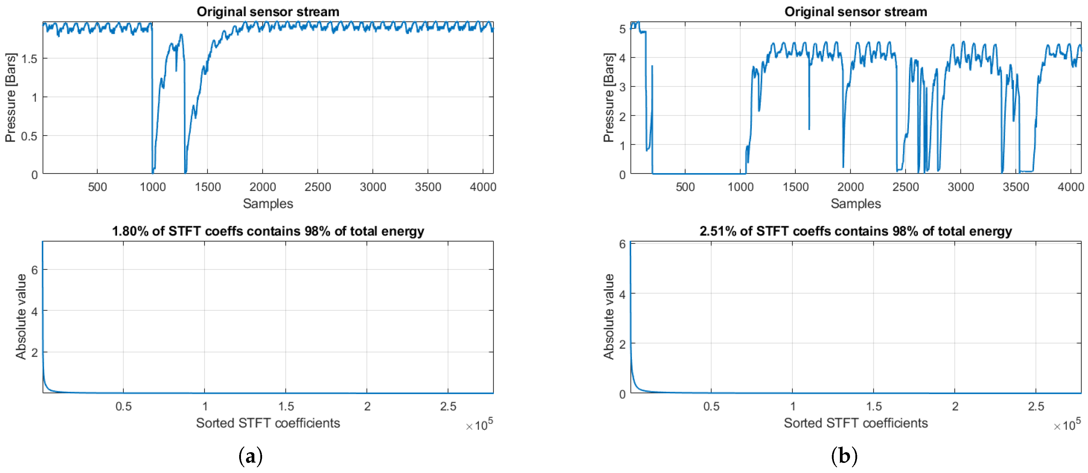 Sensors 20 03299 g002