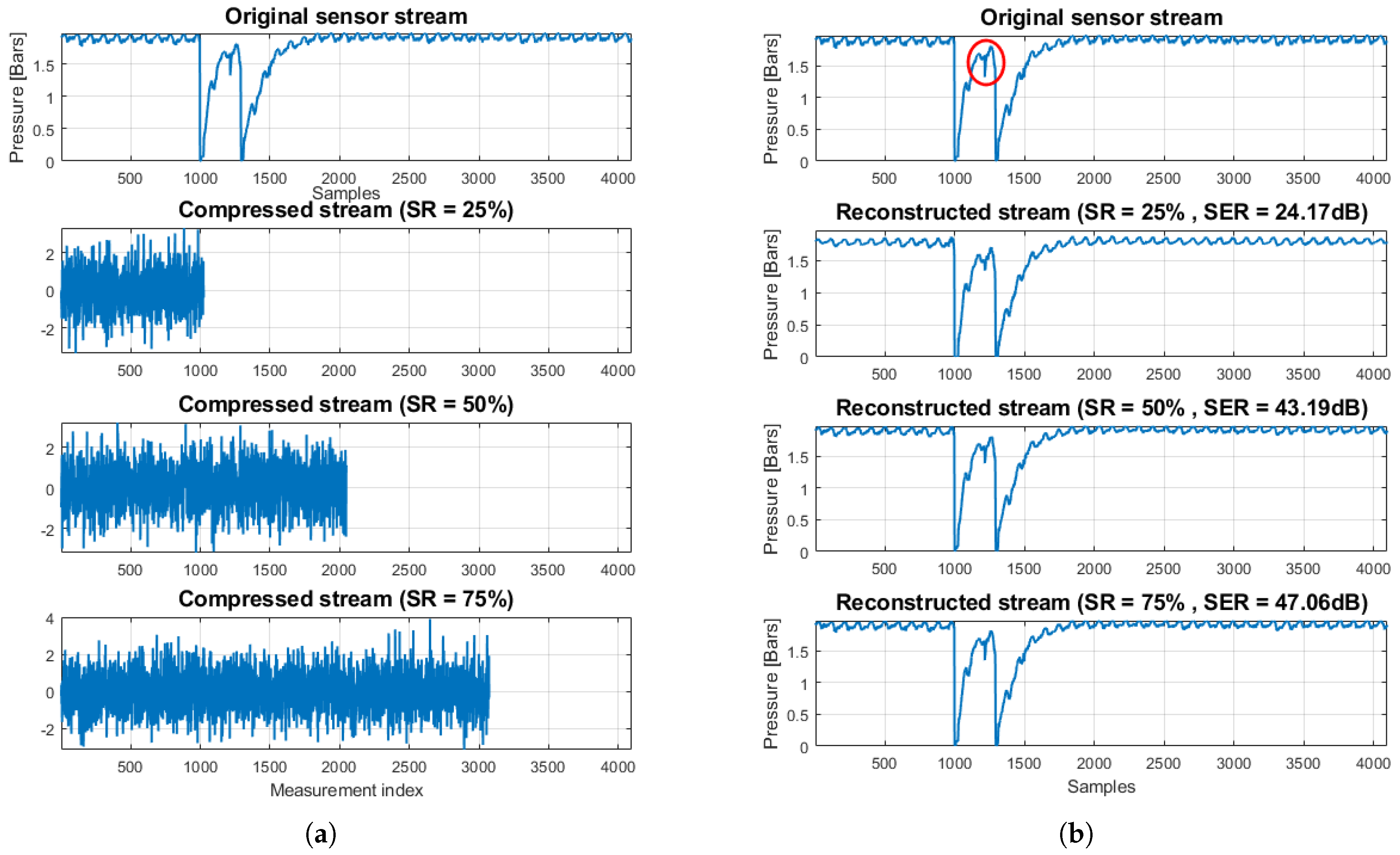 Sensors 20 03299 g004