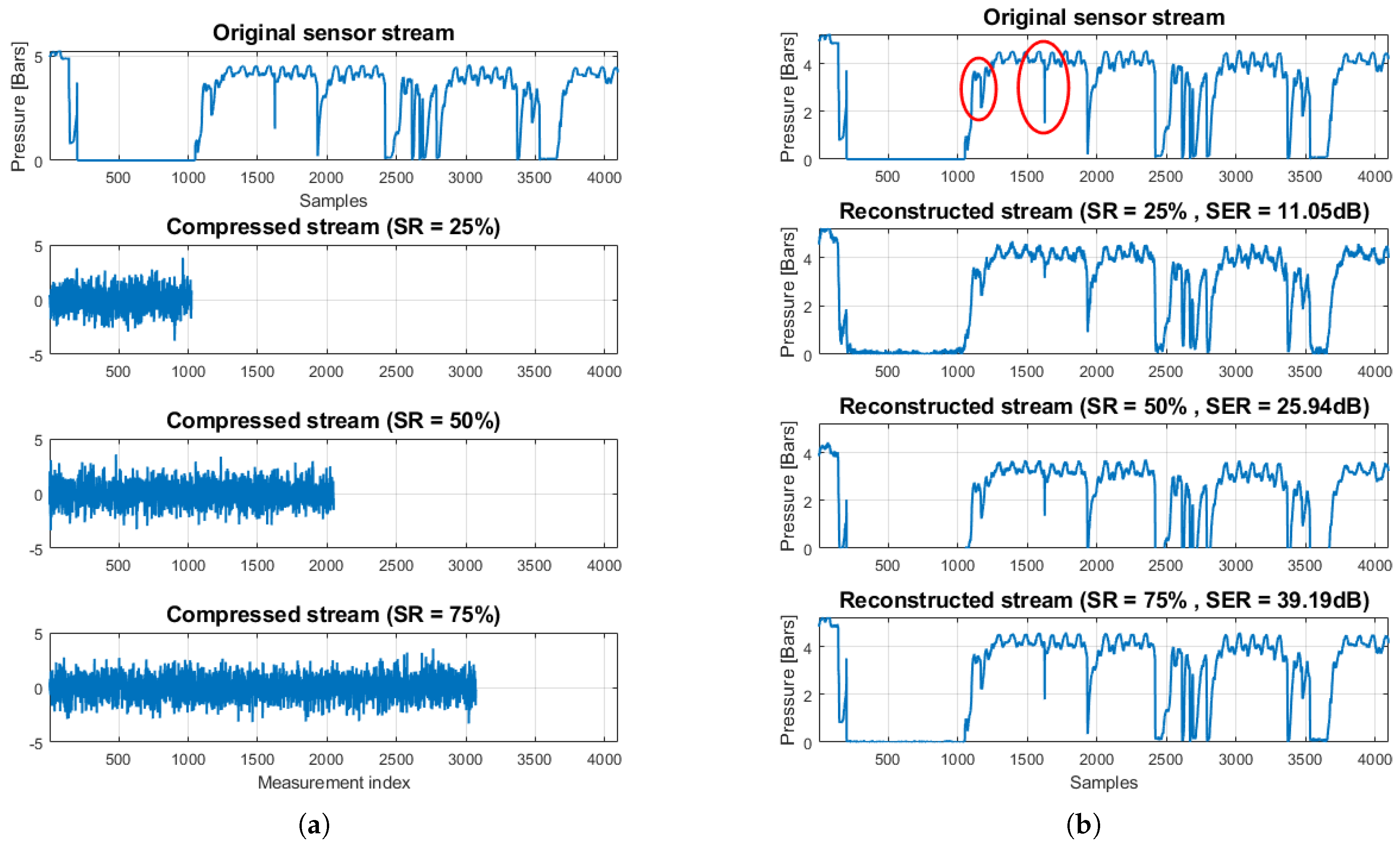 Sensors 20 03299 g005