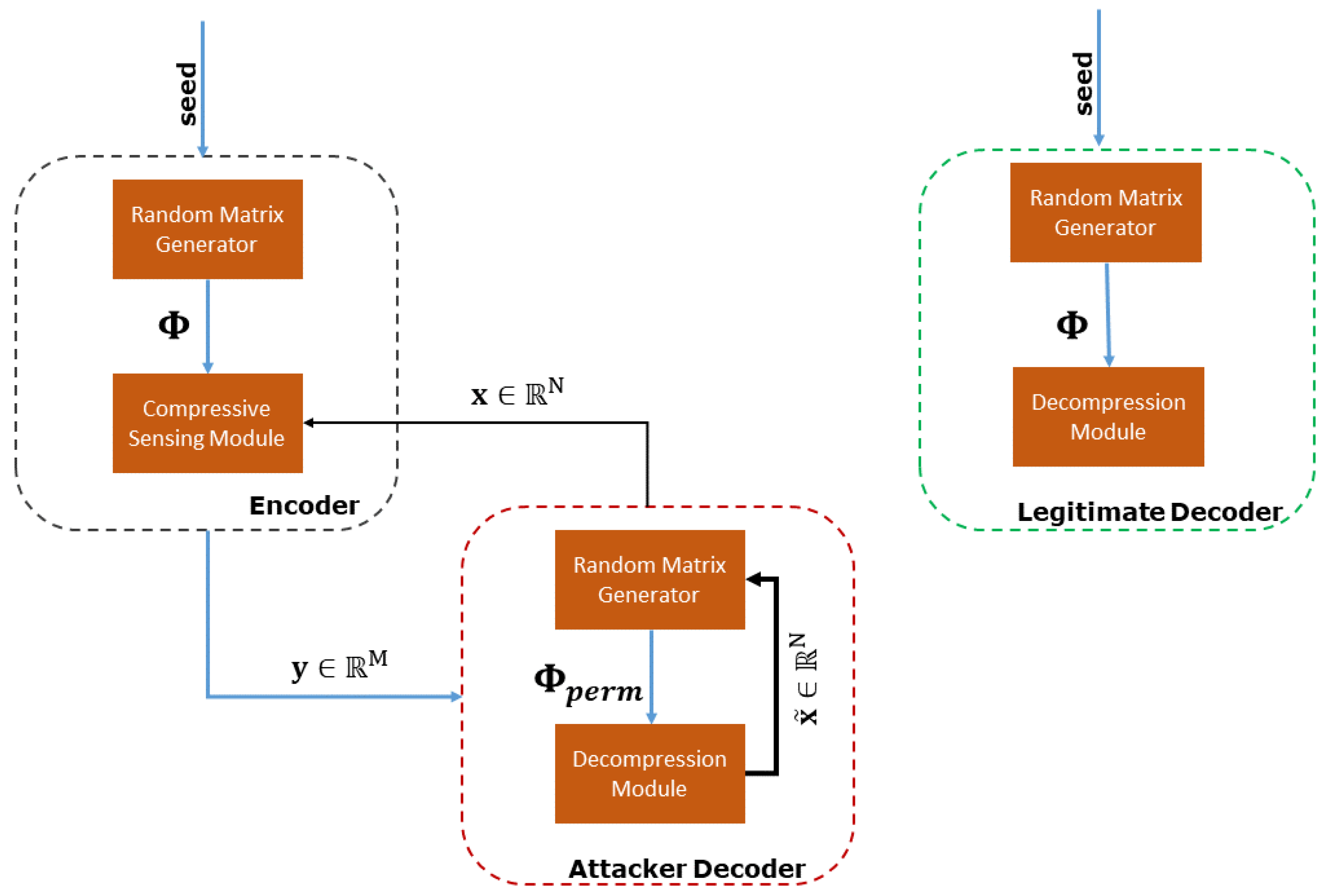 Sensors 20 03299 g006