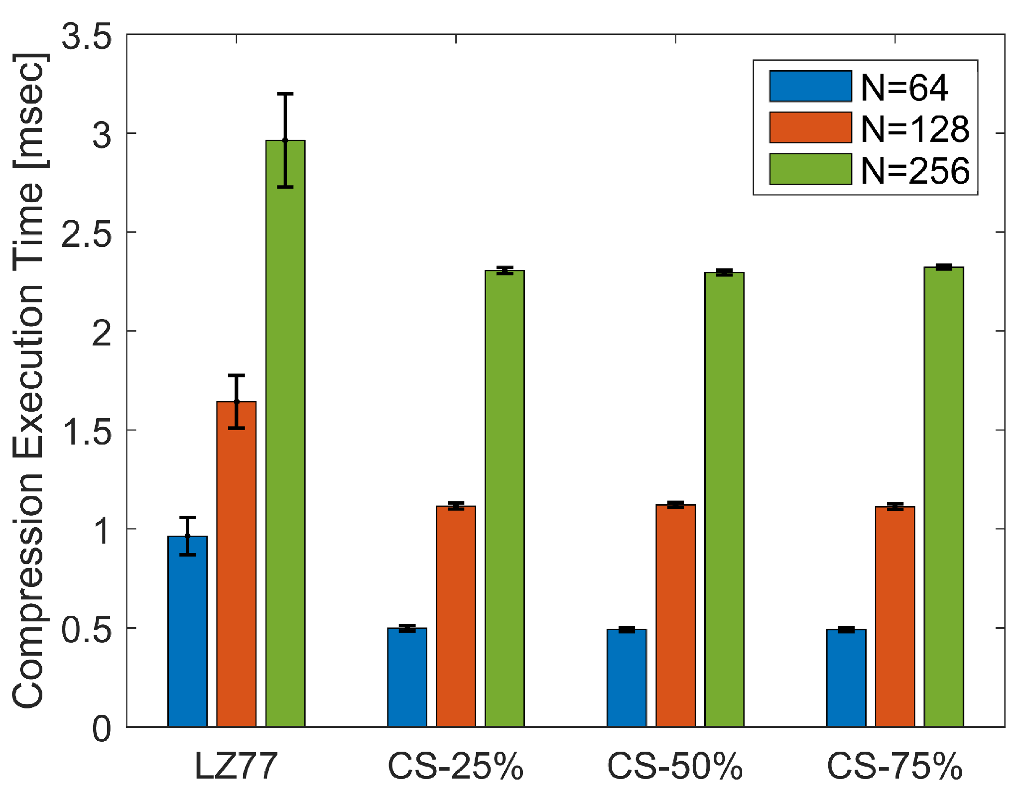 sensors free full text quantifying the computational efficiency of compressive sensing in smart water network infrastructures html