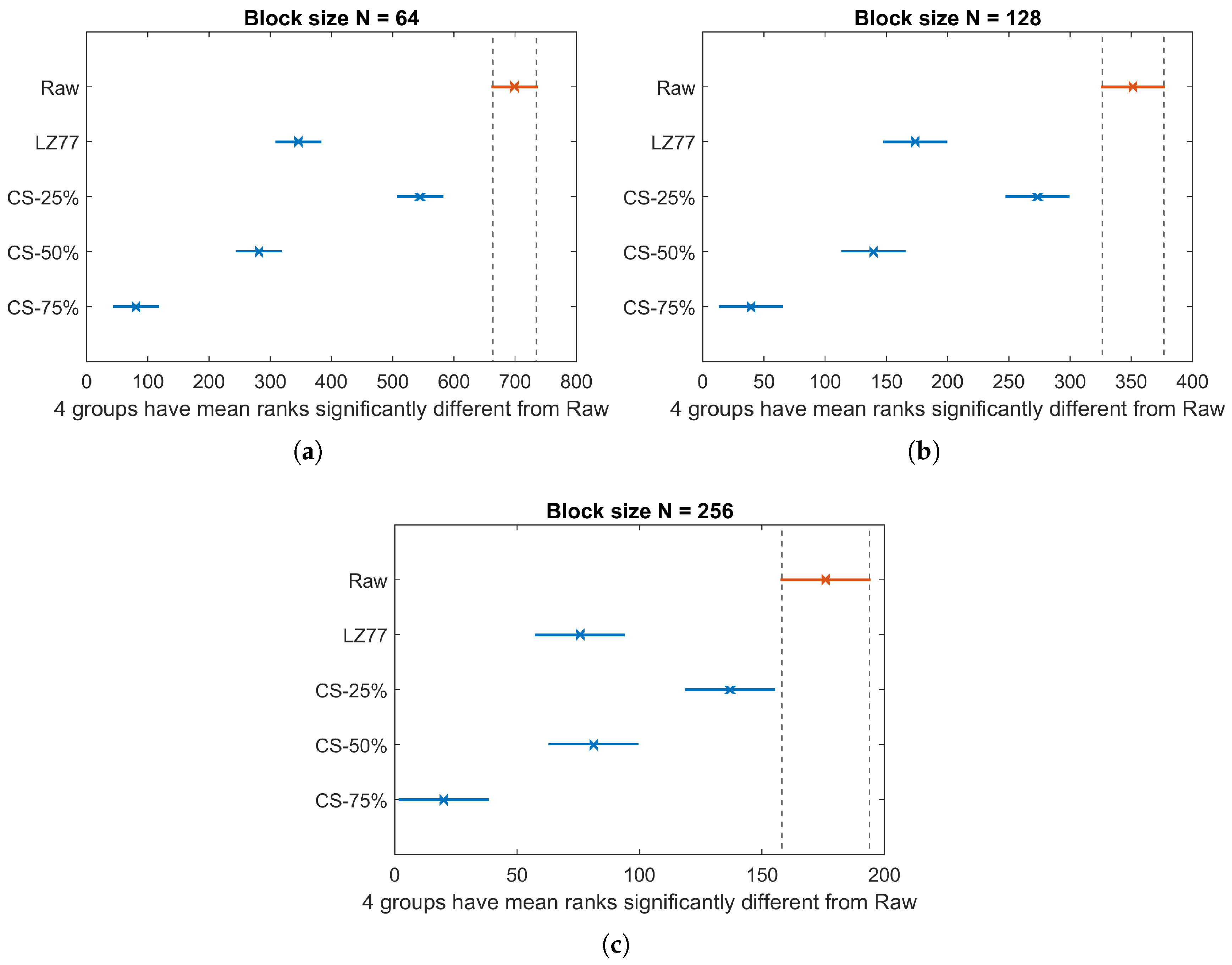 Sensors 20 03299 g014