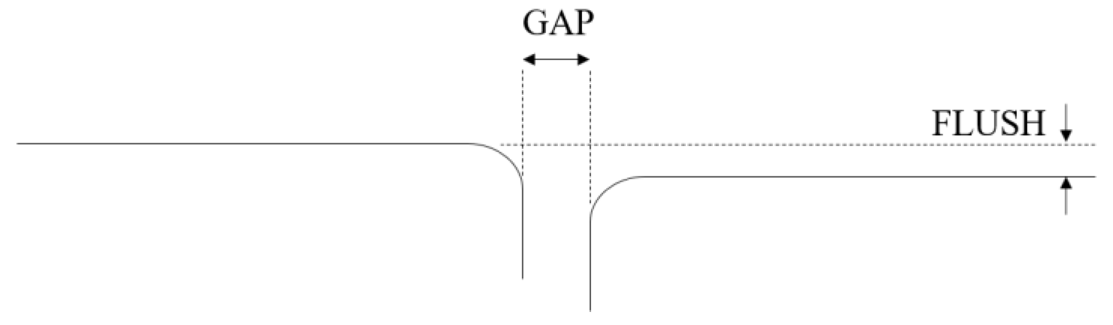 Sensors Free Full Text A Smartphone Integrated Hand Held Gap And Flush Measurement System For In Line Quality Control Of Car Body Assembly Html