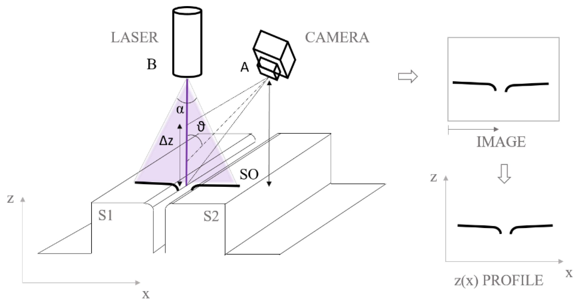 Sensors 20 03300 g003 550