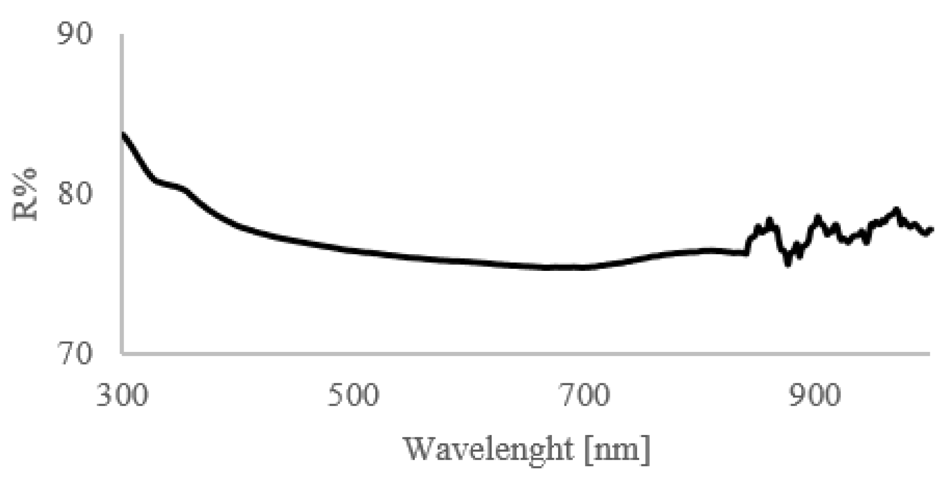 Sensors 20 03300 g006 550