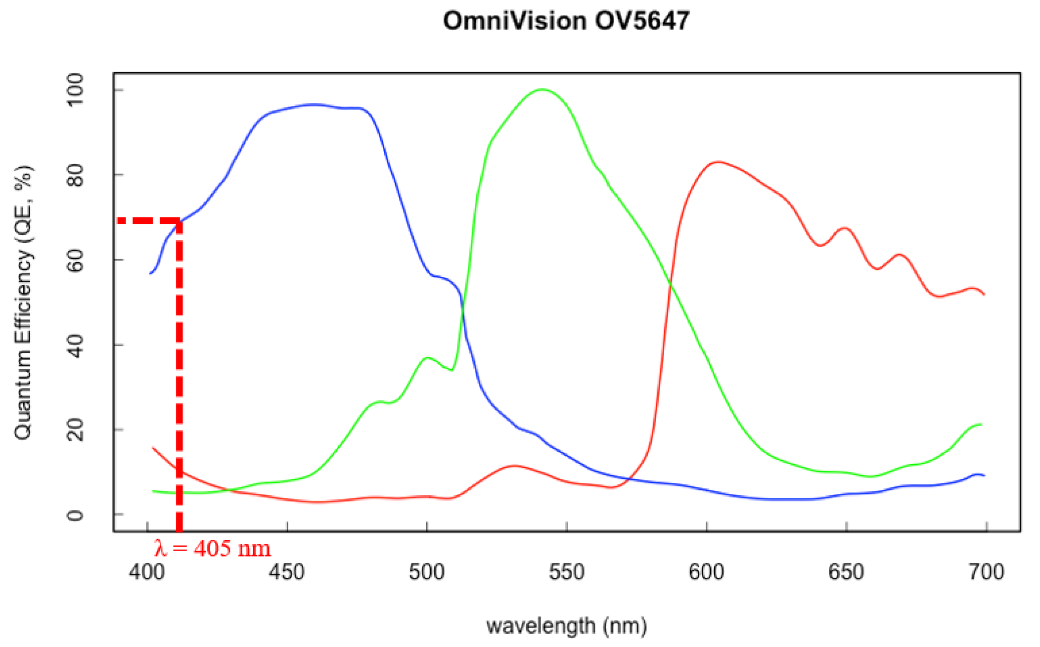 Sensors 20 03300 g007 550