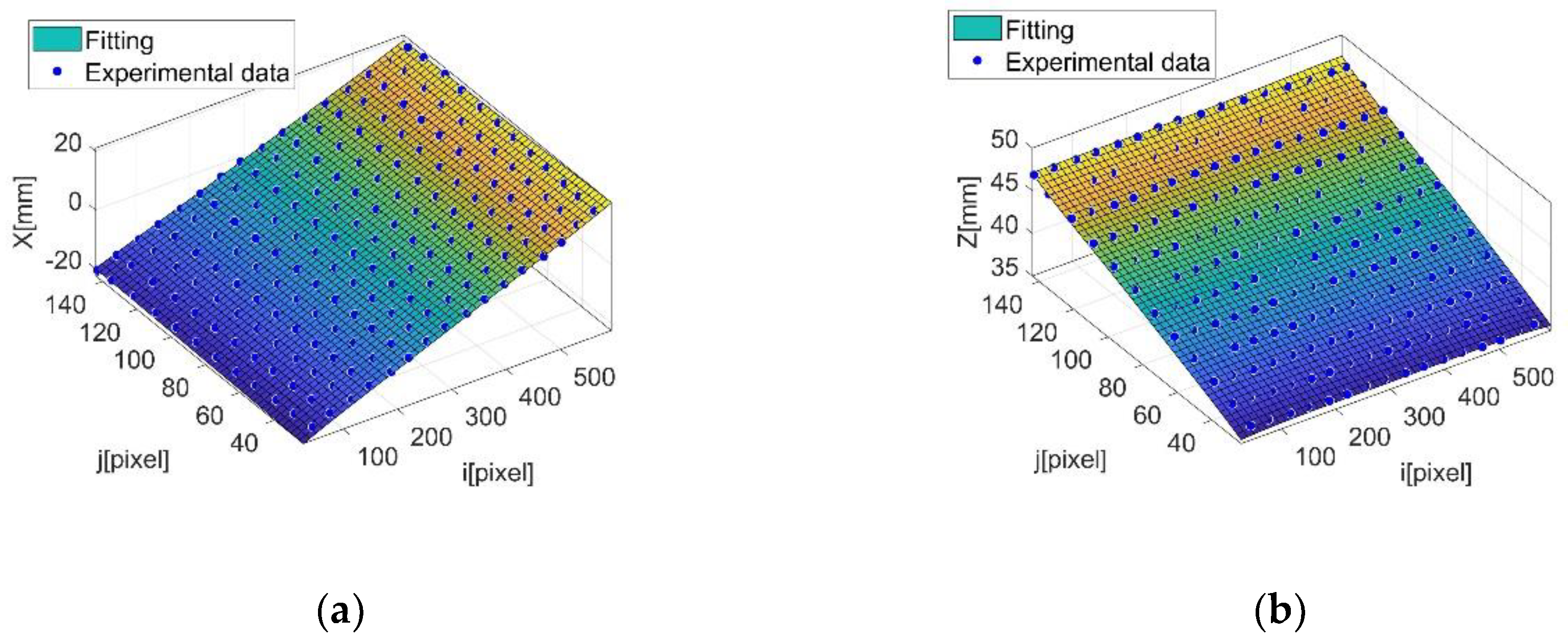 Sensors 20 03300 g010 550