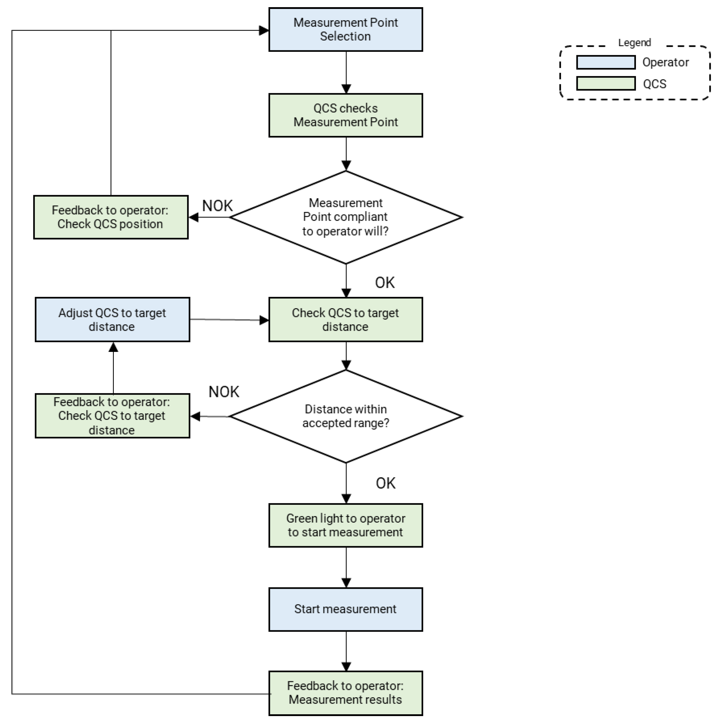 Sensors 20 03300 g011 550
