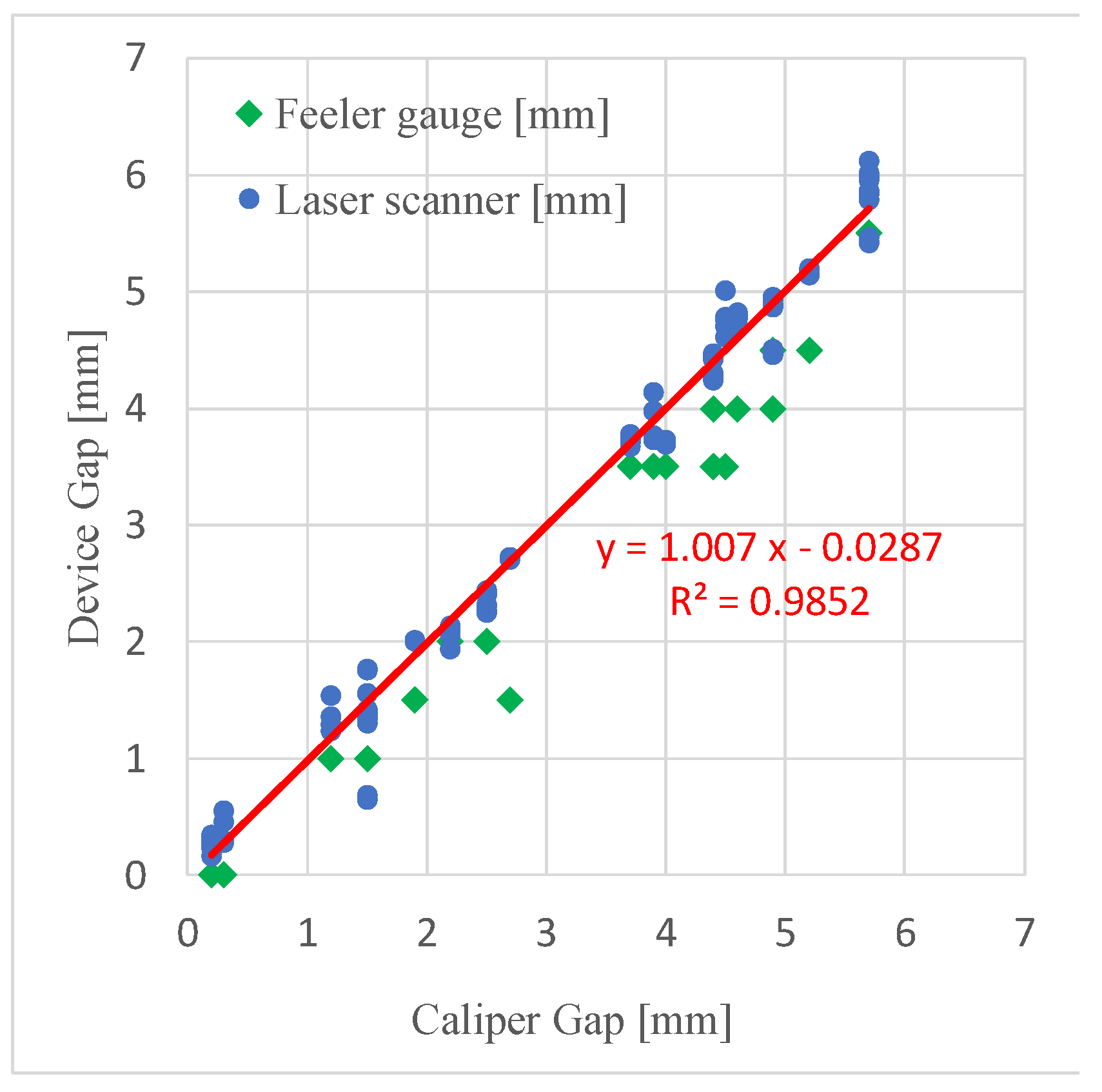 Sensors 20 03300 g013 550