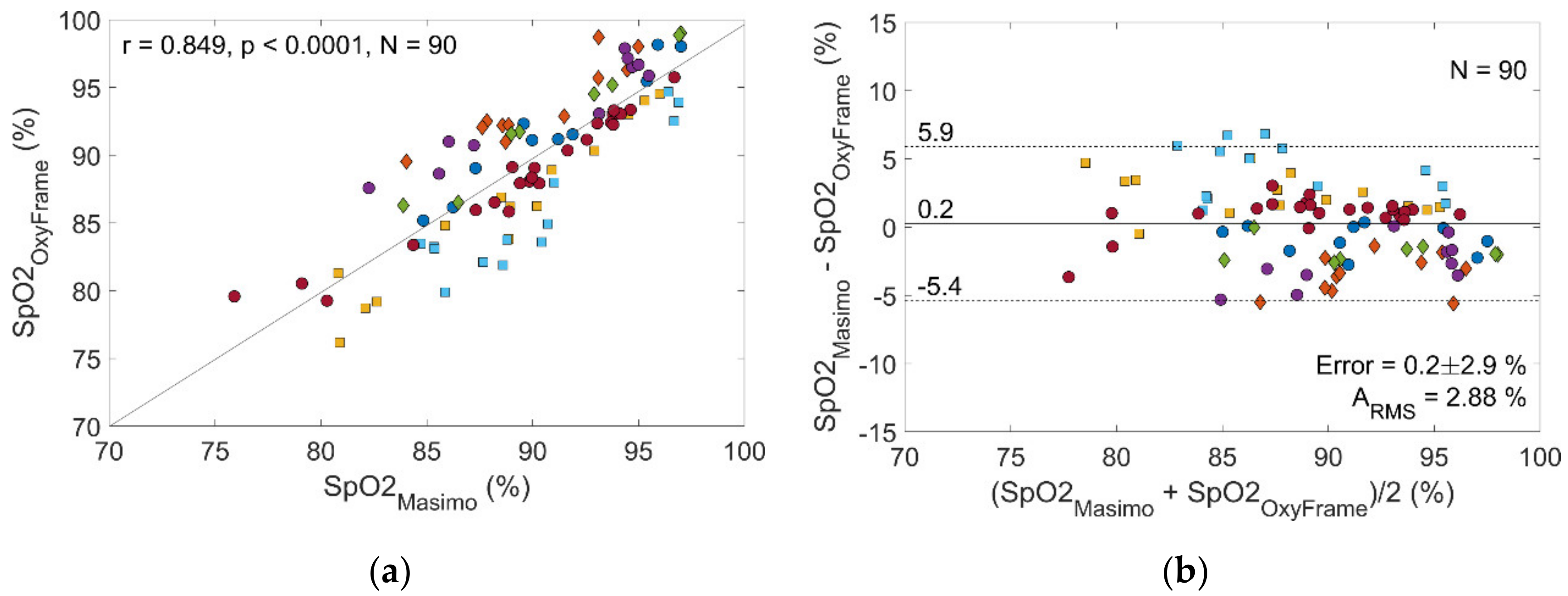 Sensors 20 03301 g004