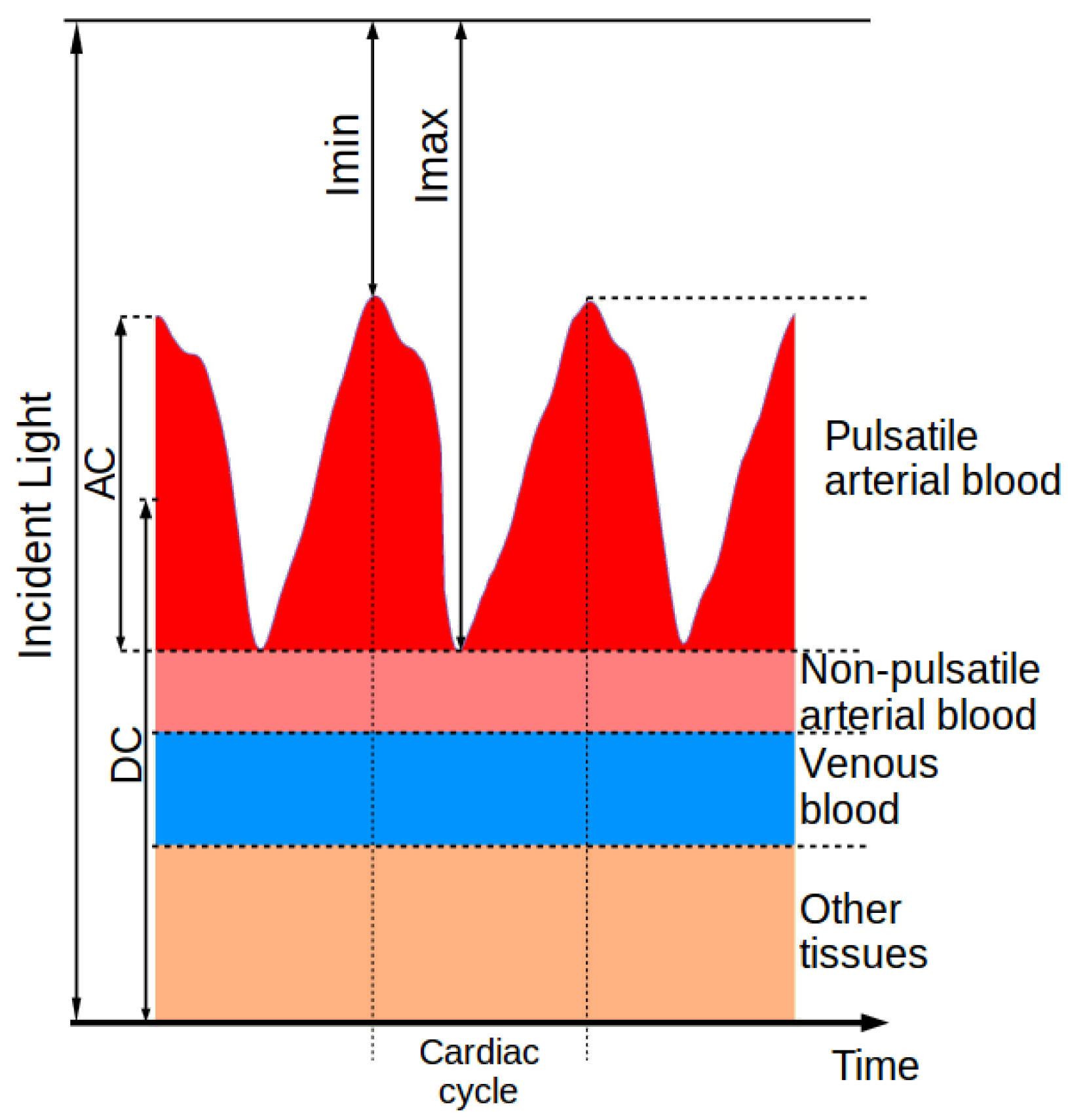 Sensors 20 03302 g001 Sensors 20 03302 g001