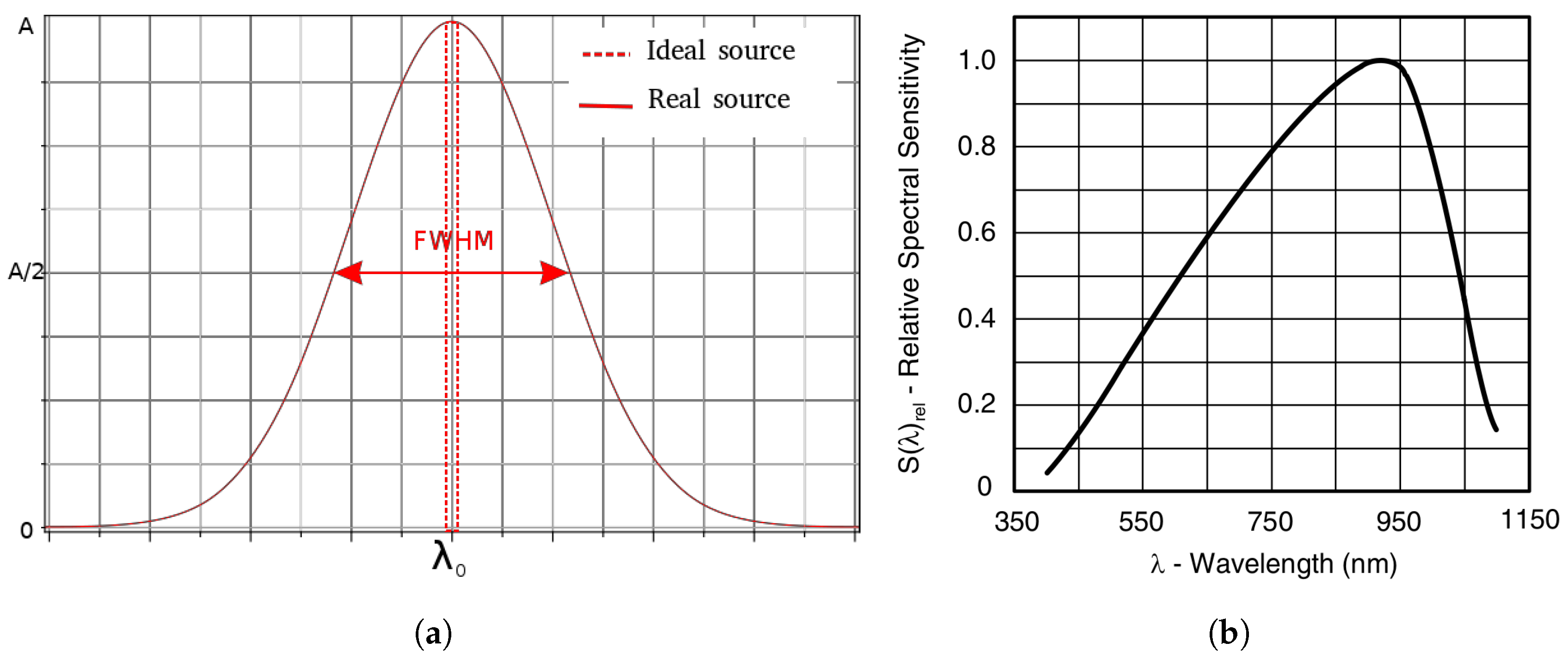 Sensors 20 03302 g003 Sensors 20 03302 g003
