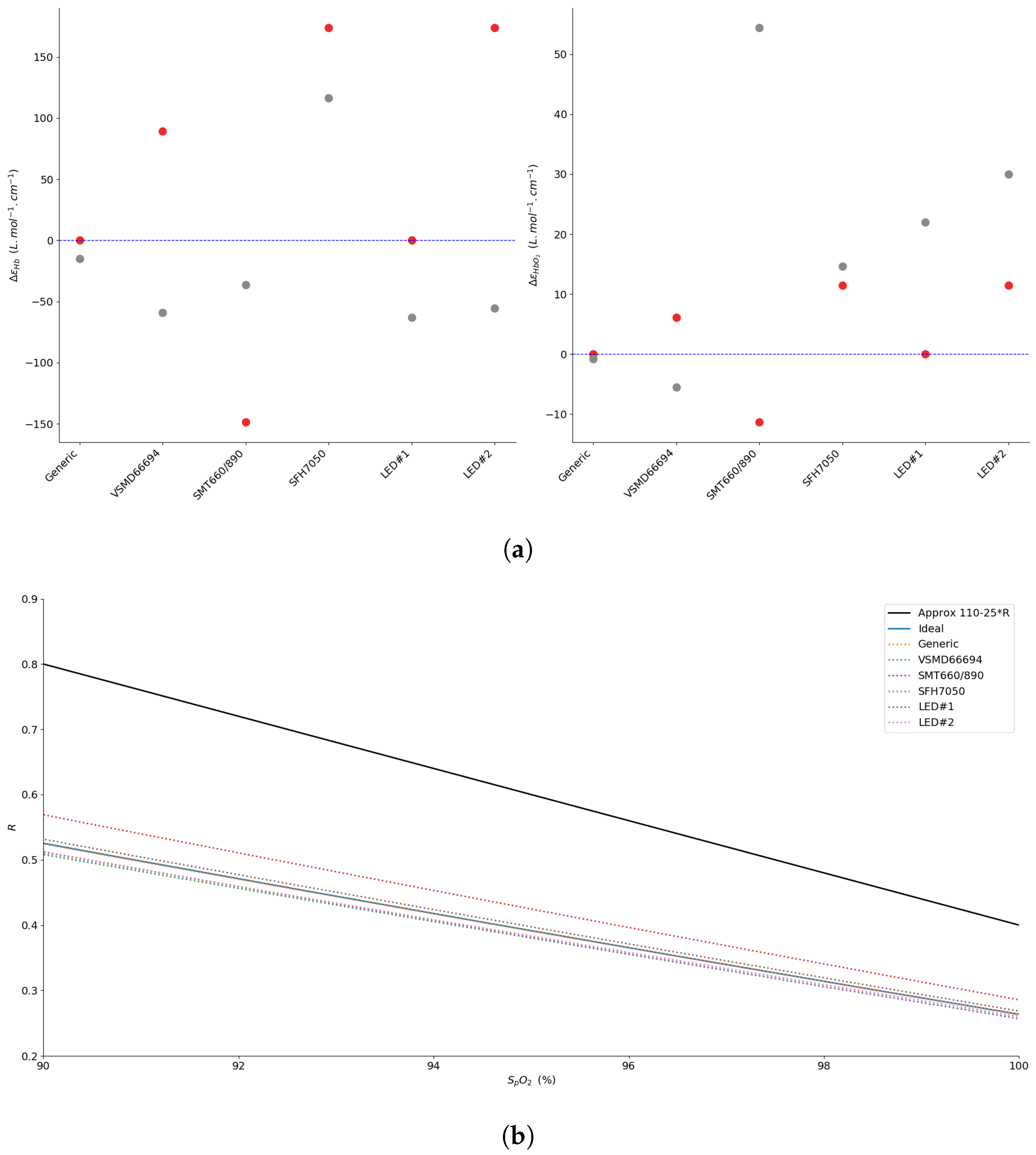 Sensors 20 03302 g004 Sensors 20 03302 g004