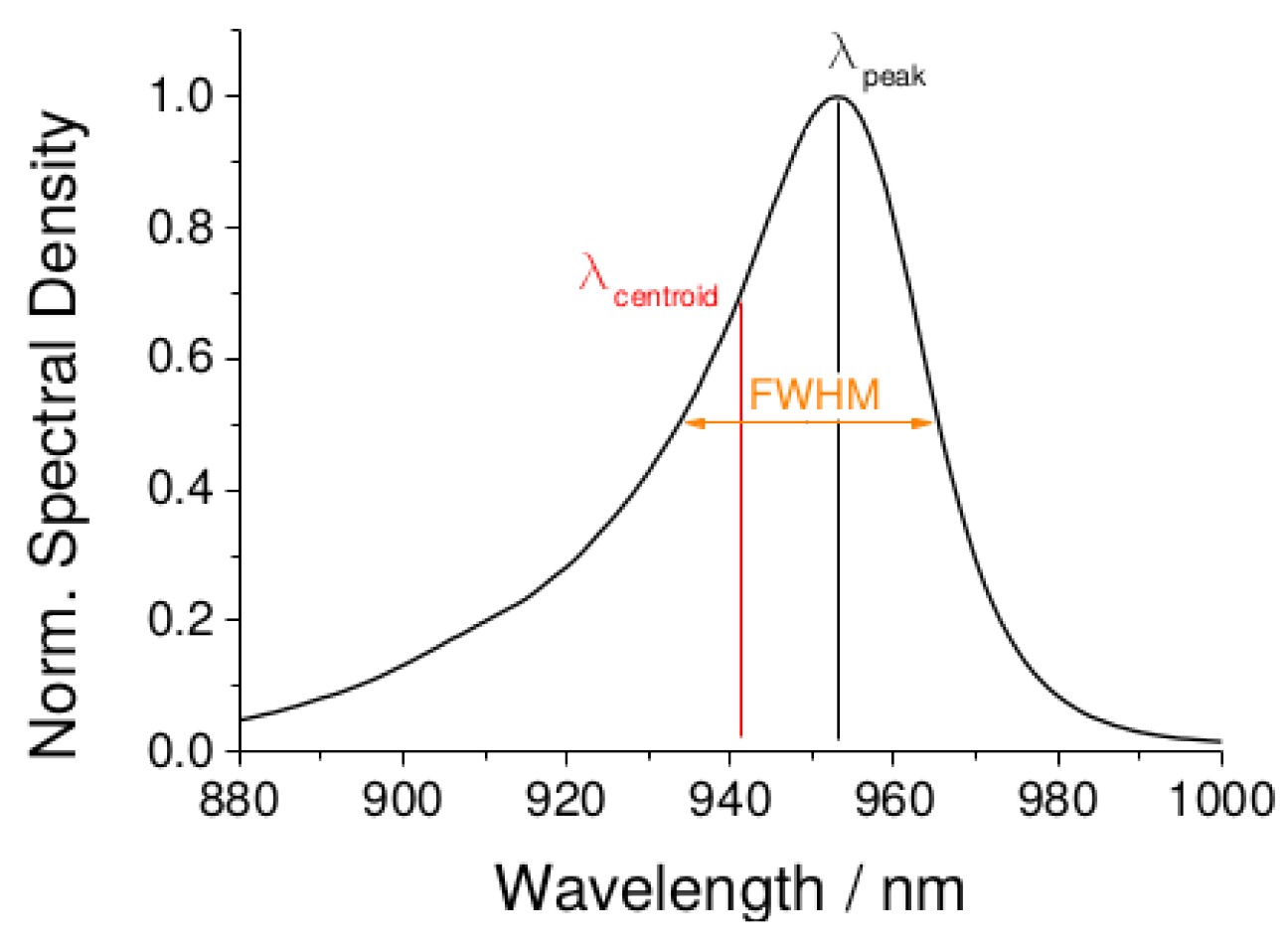 Sensors 20 03302 g006 Sensors 20 03302 g006