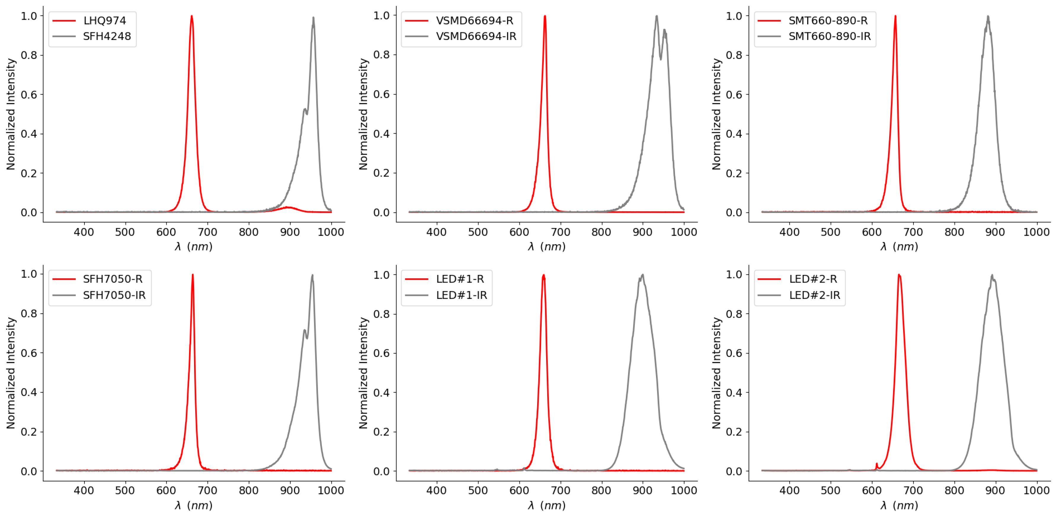 Sensors 20 03302 g008 Sensors 20 03302 g008