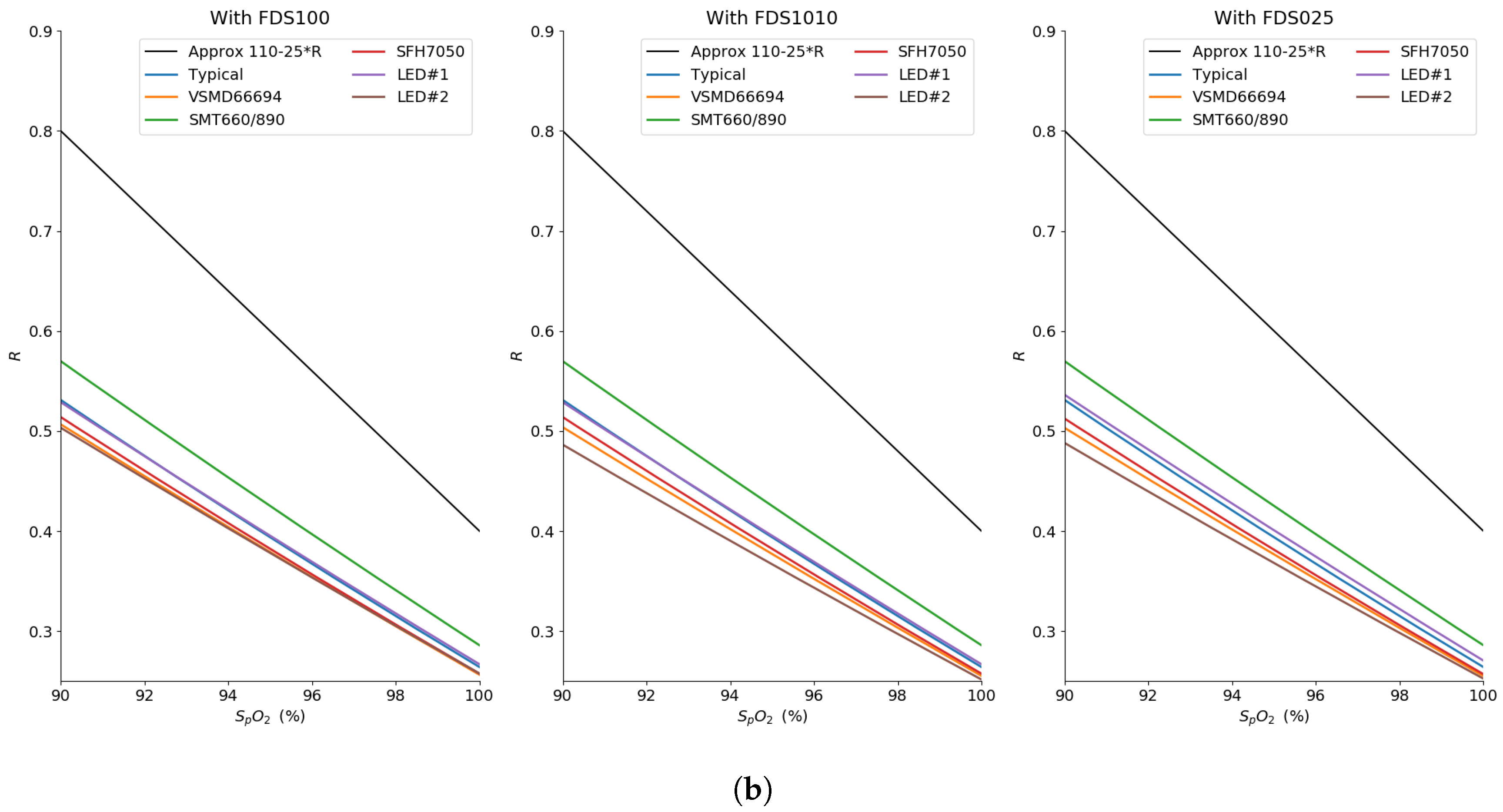 Sensors 20 03302 g009b Sensors 20 03302 g009b