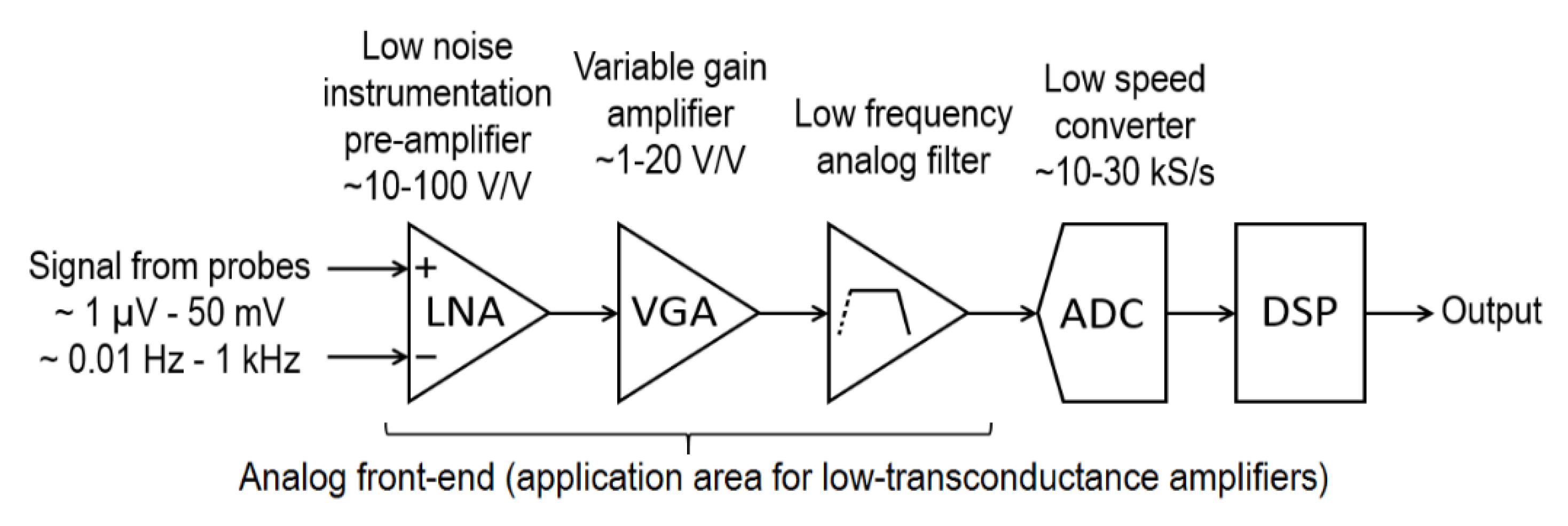 Sensors 20 03303 g001