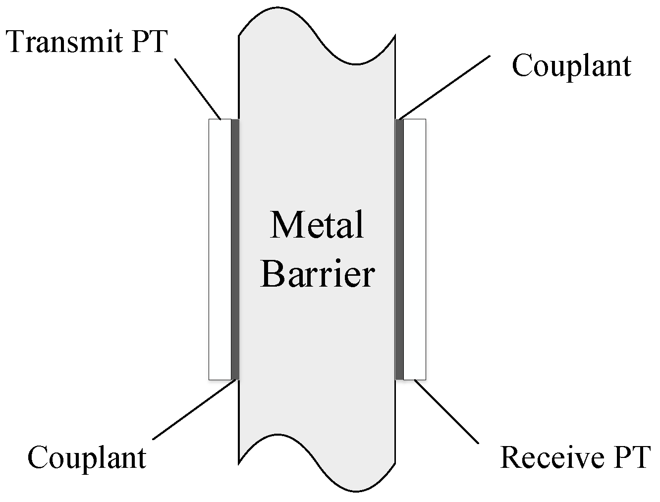Sensors 20 03304 g001